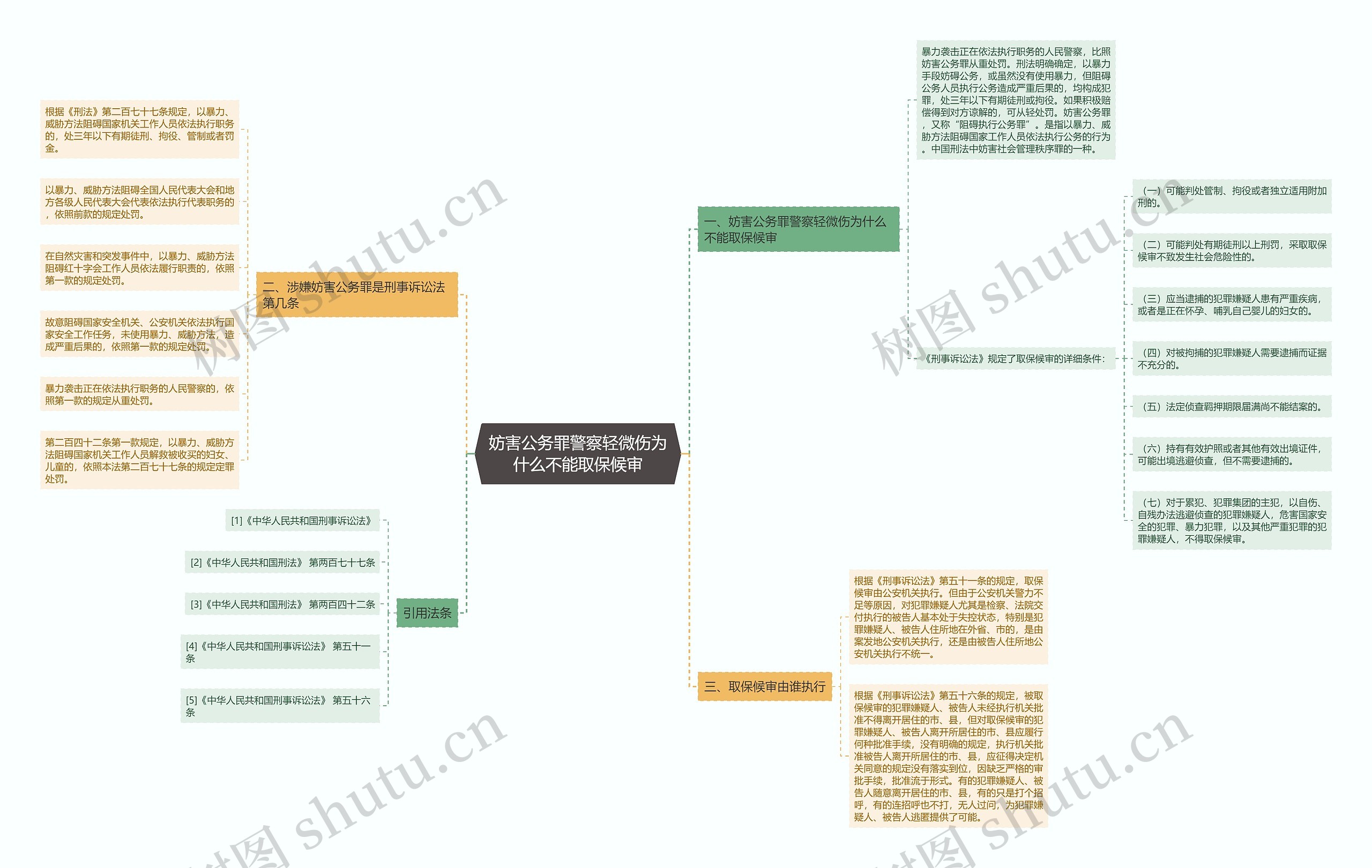 妨害公务罪警察轻微伤为什么不能取保候审 妨害公务罪警察轻微伤为什么不能取保候审