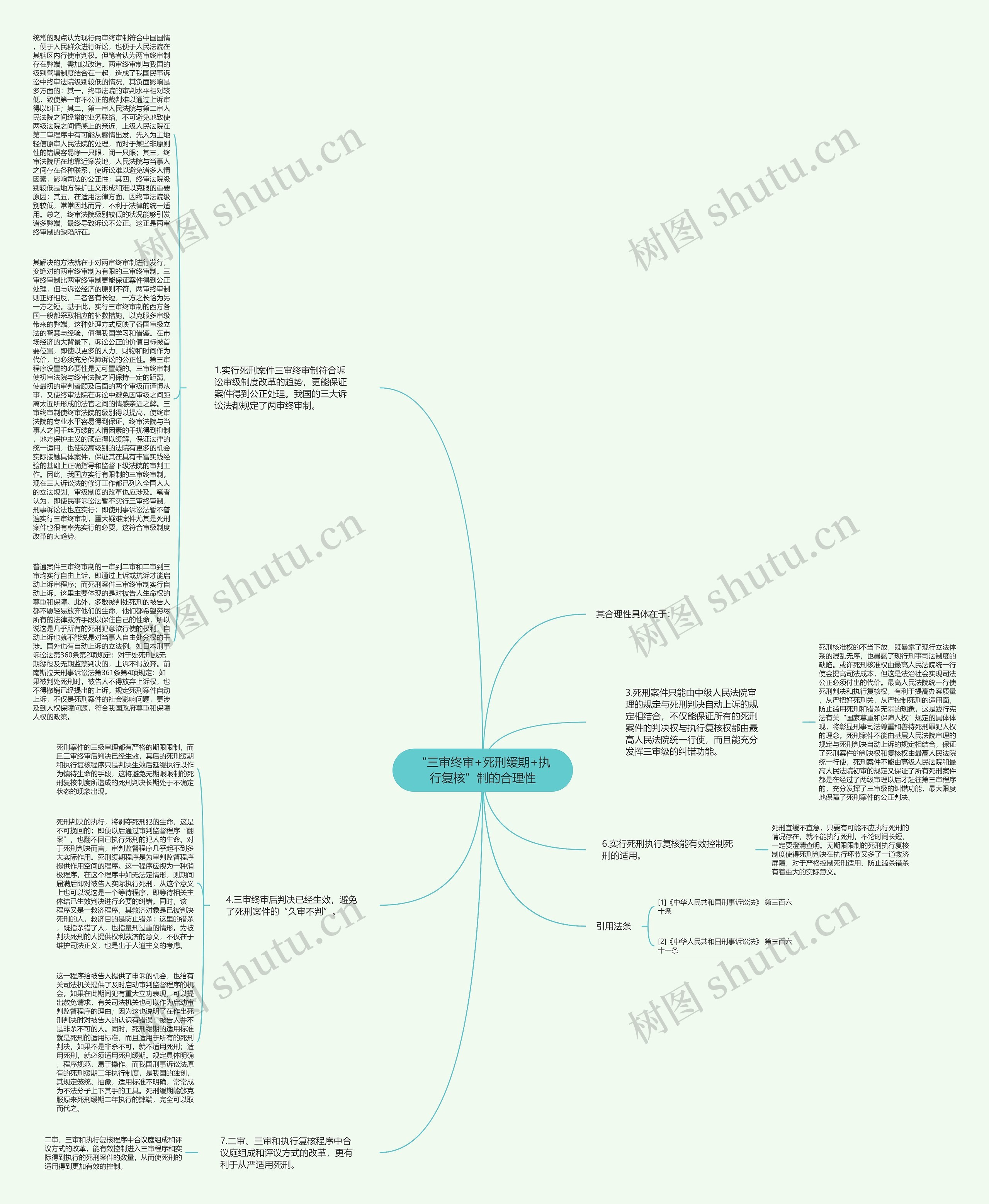“三审终审+死刑缓期+执行复核”制的合理性思维导图