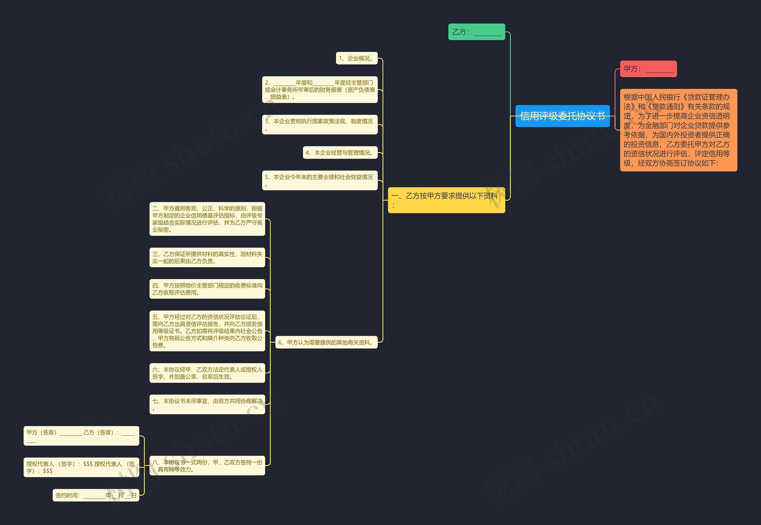 信用评级委托协议书思维导图