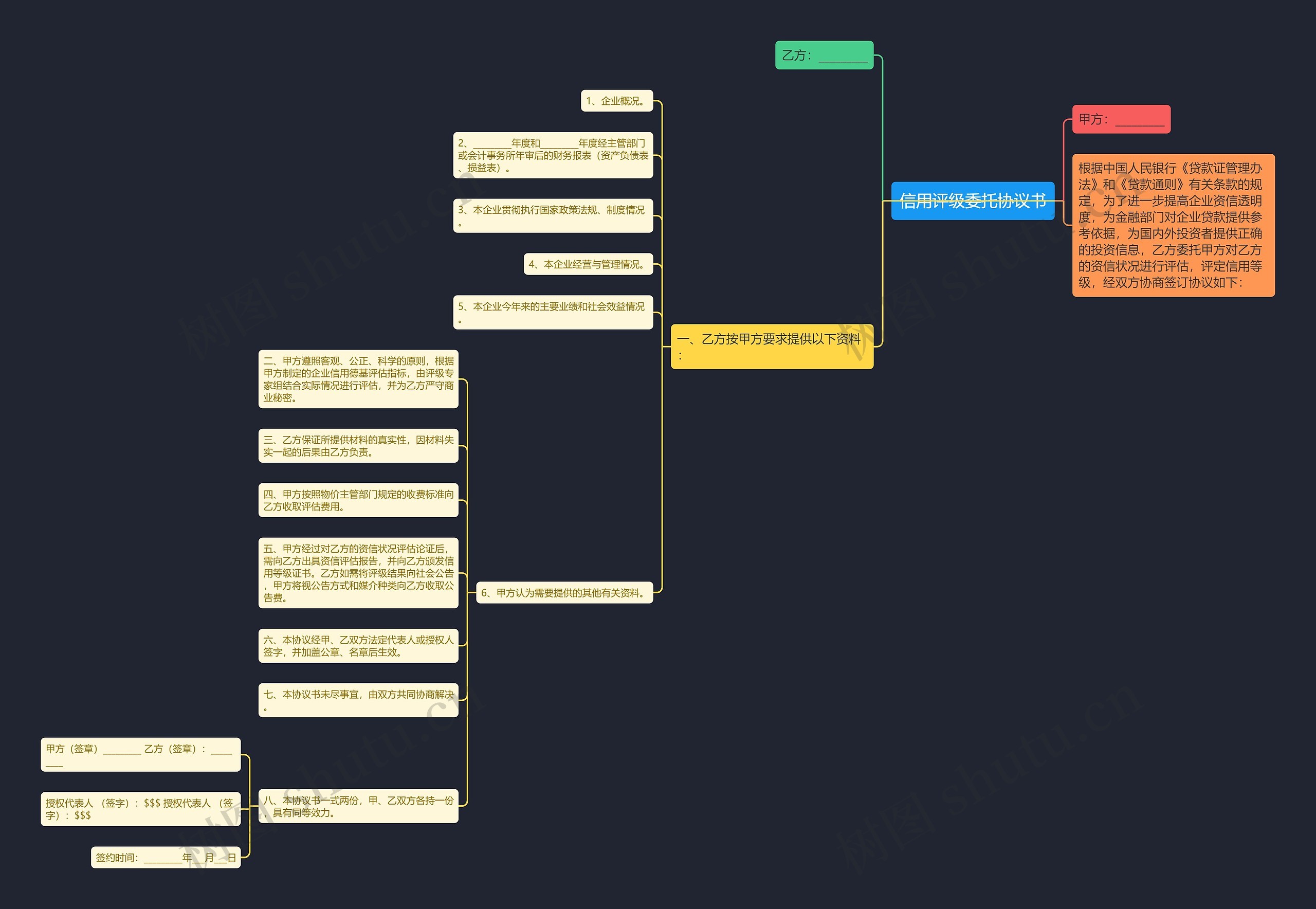 信用评级委托协议书 信用评级委托协议书