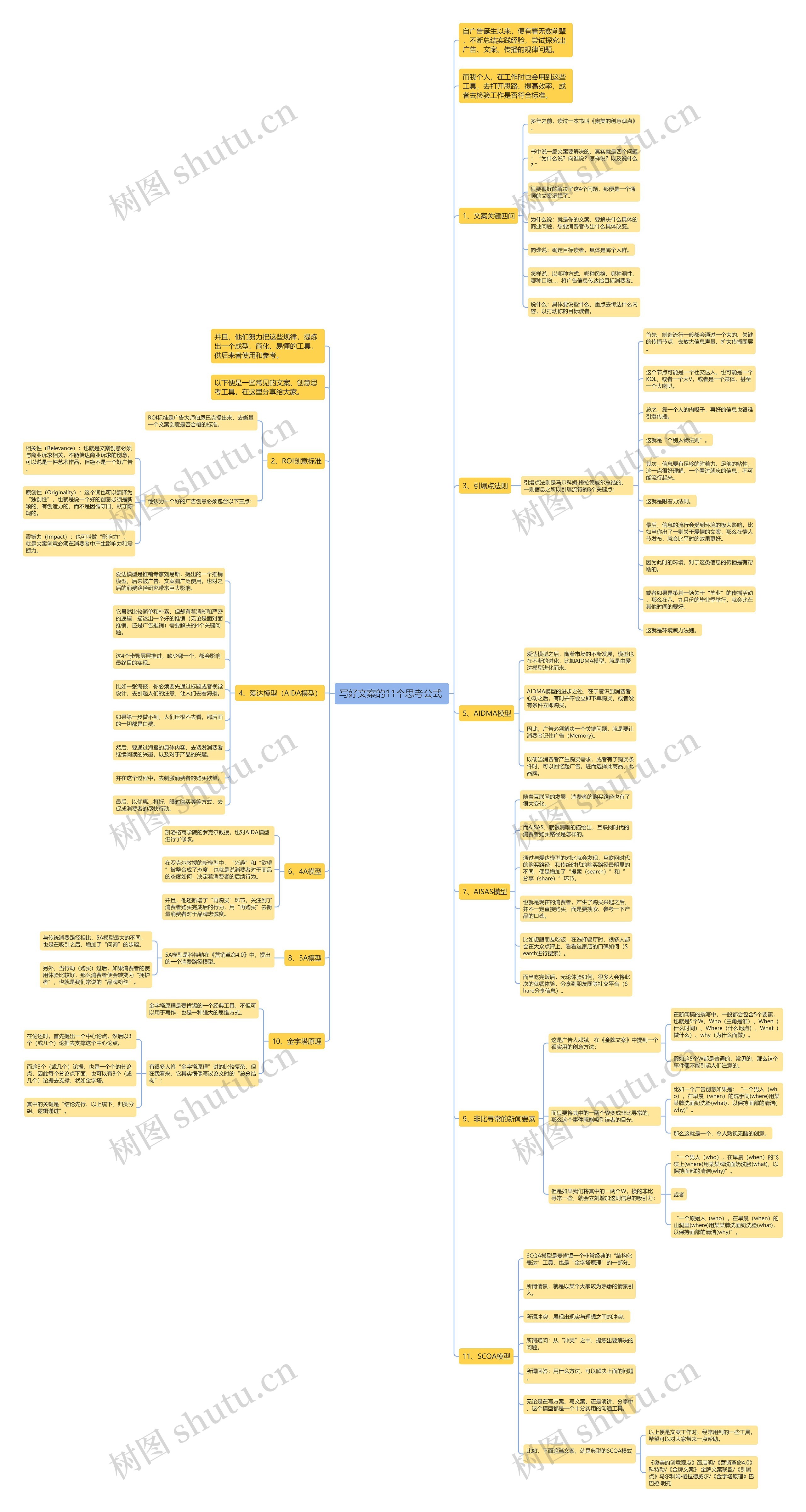 写好文案的11个思考公式 