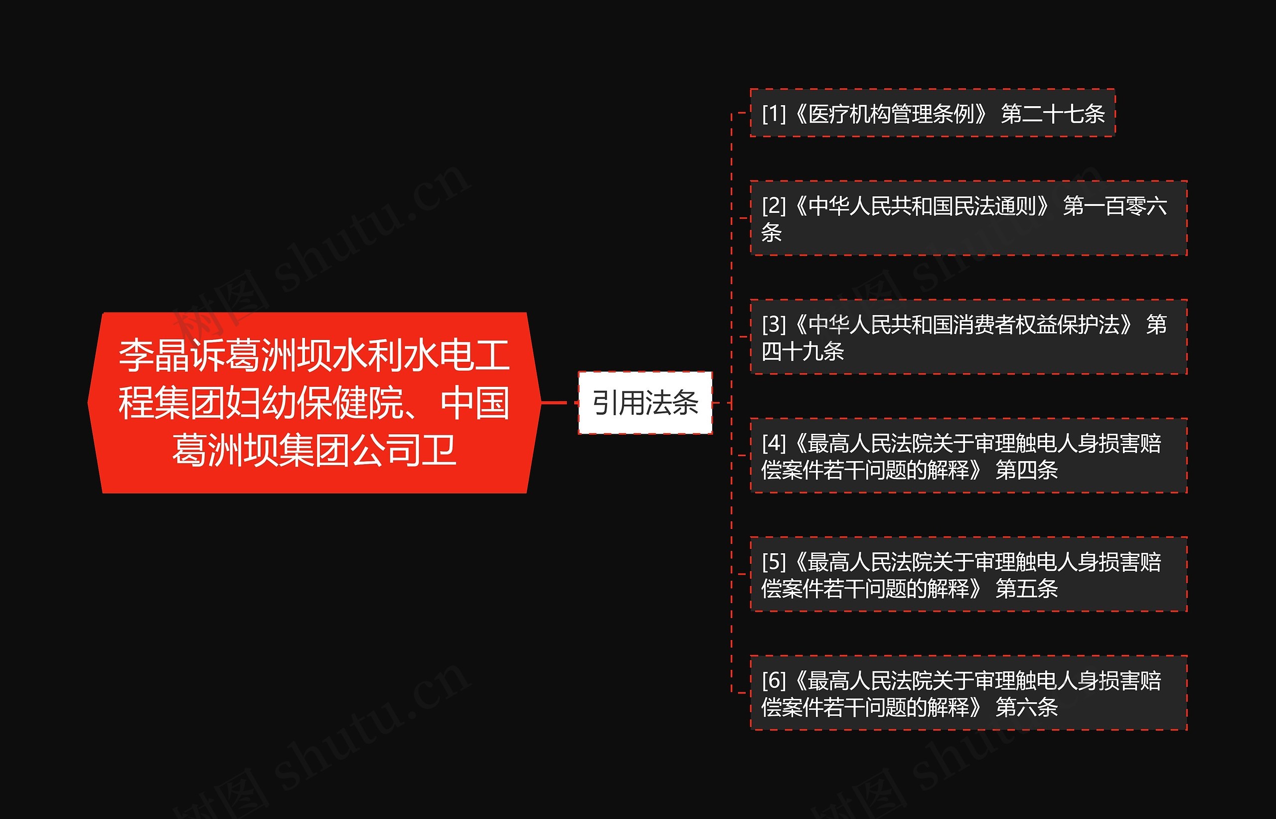 李晶诉葛洲坝水利水电工程集团妇幼保健院、中国葛洲坝集团公司卫思维导图