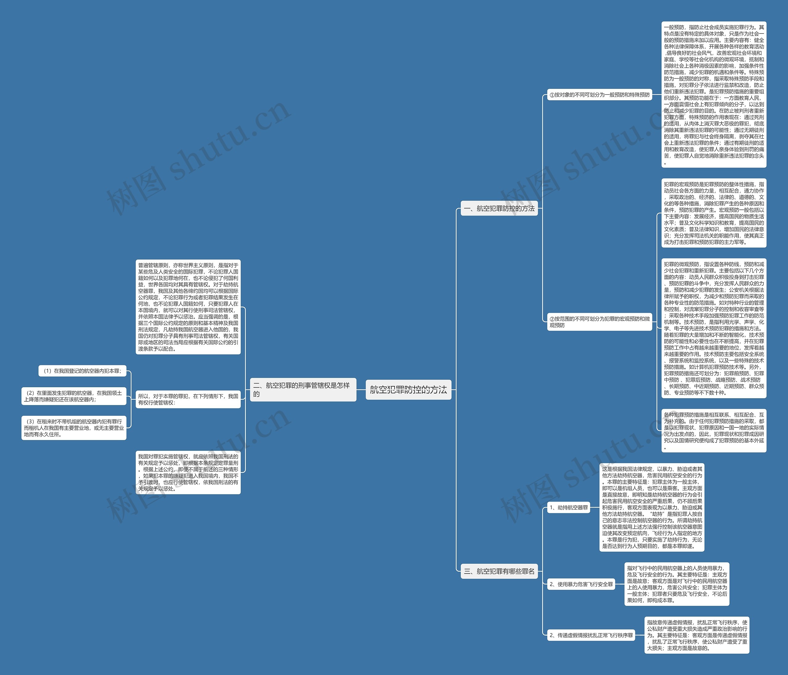 航空犯罪防控的方法