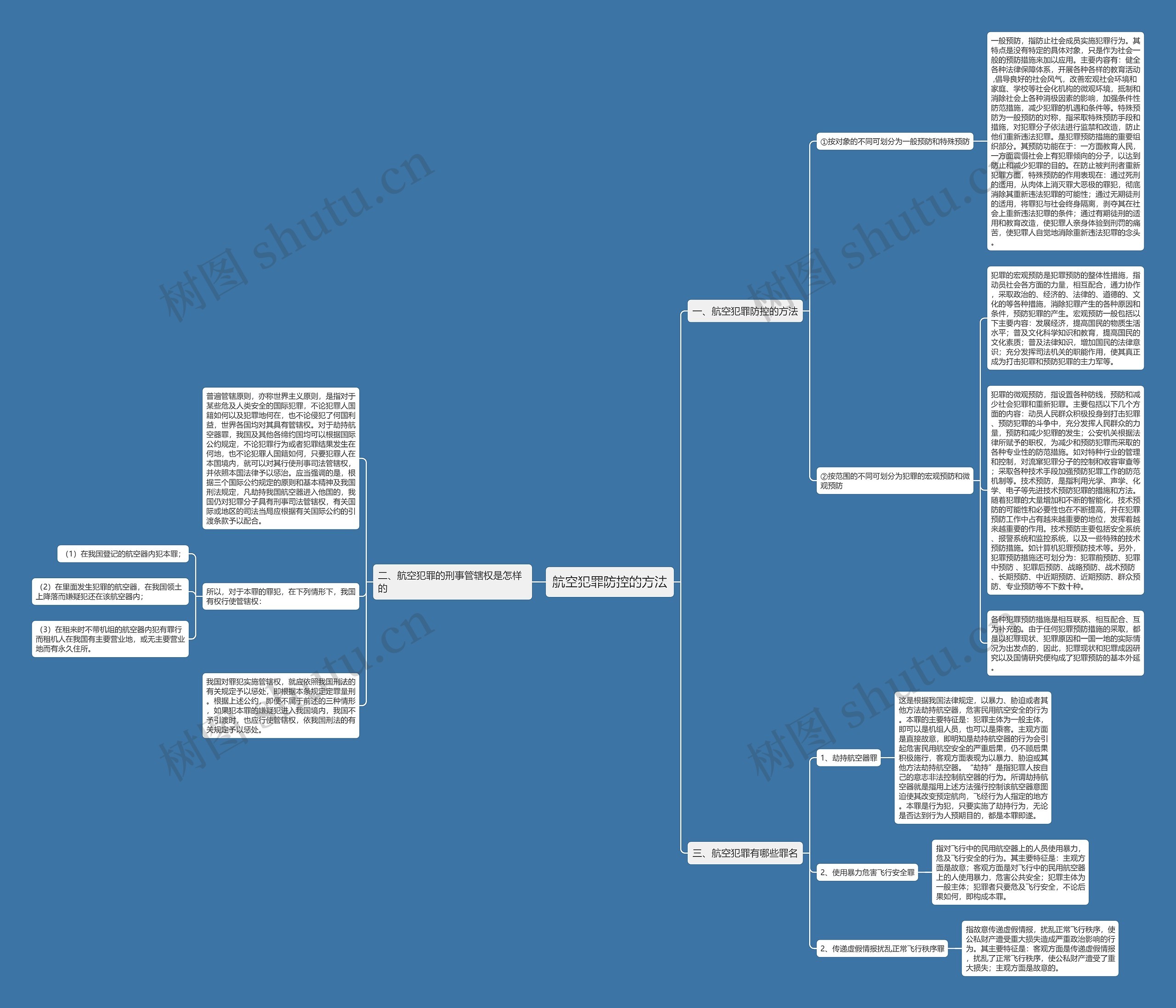 航空犯罪防控的方法 航空犯罪防控的方法