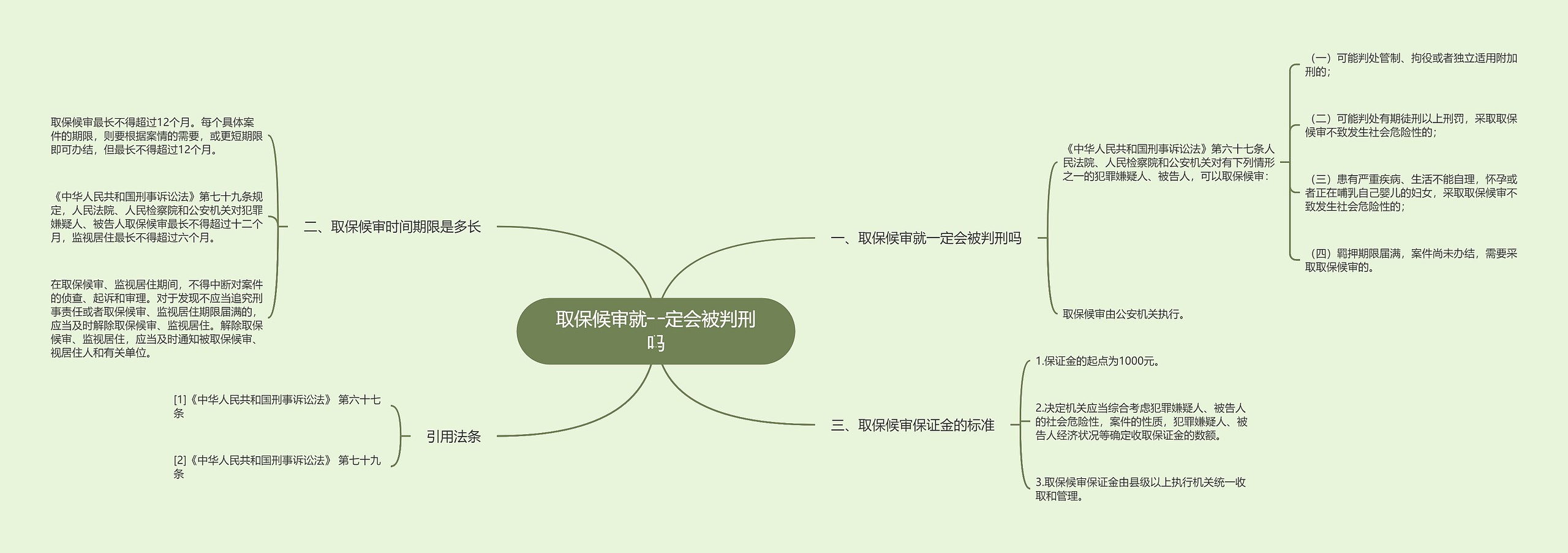 取保候审就一定会被判刑吗思维导图