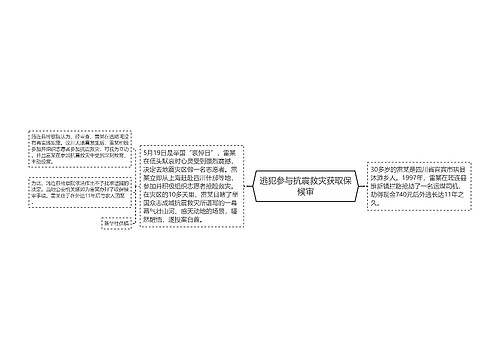 逃犯参与抗震救灾获取保候审