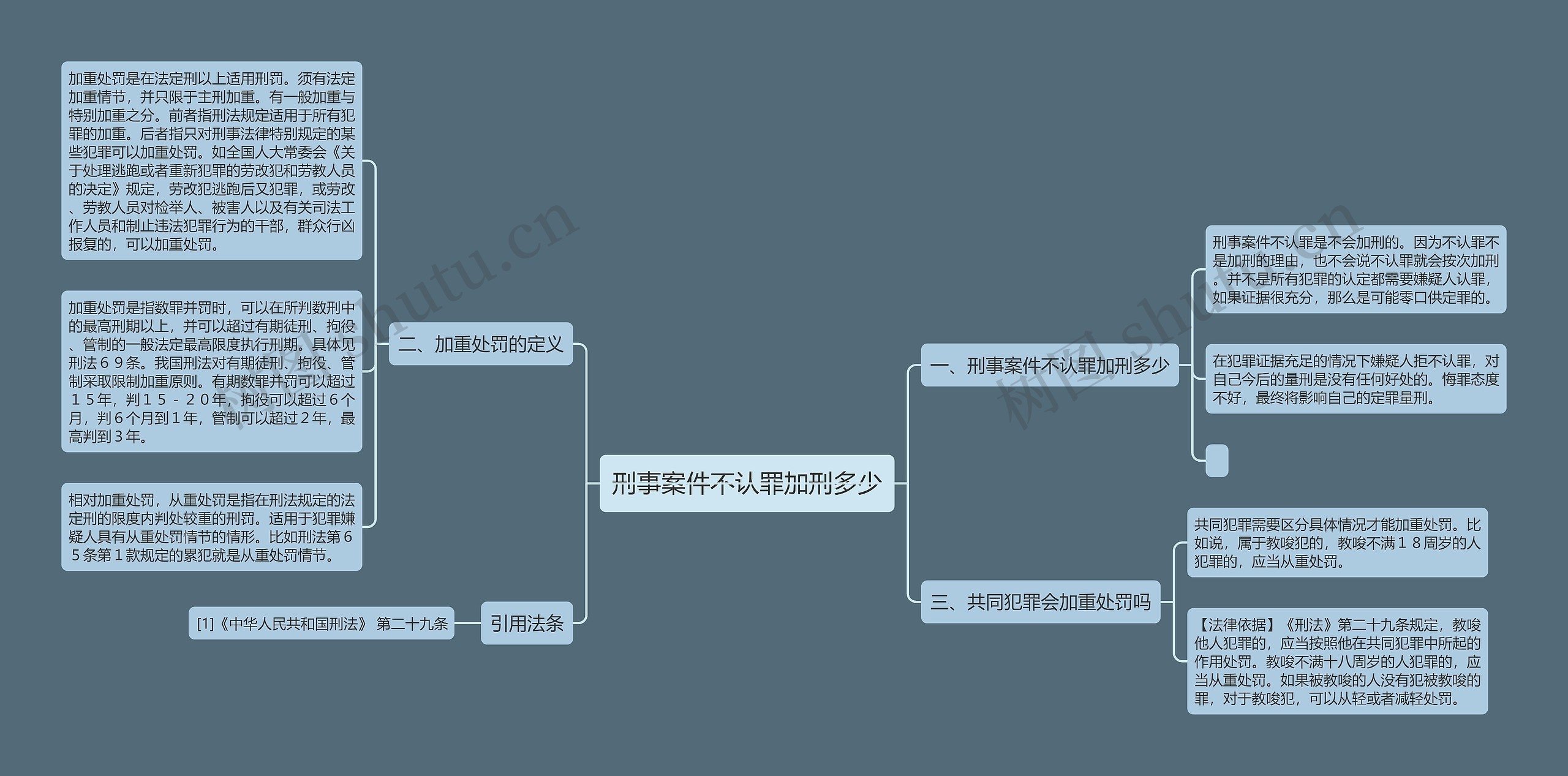 刑事案件不认罪加刑多少思维导图