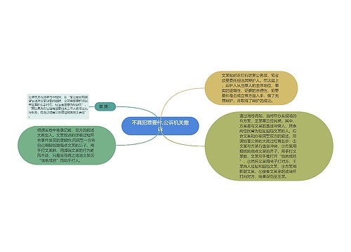 不具犯罪要件,公诉机关撤诉