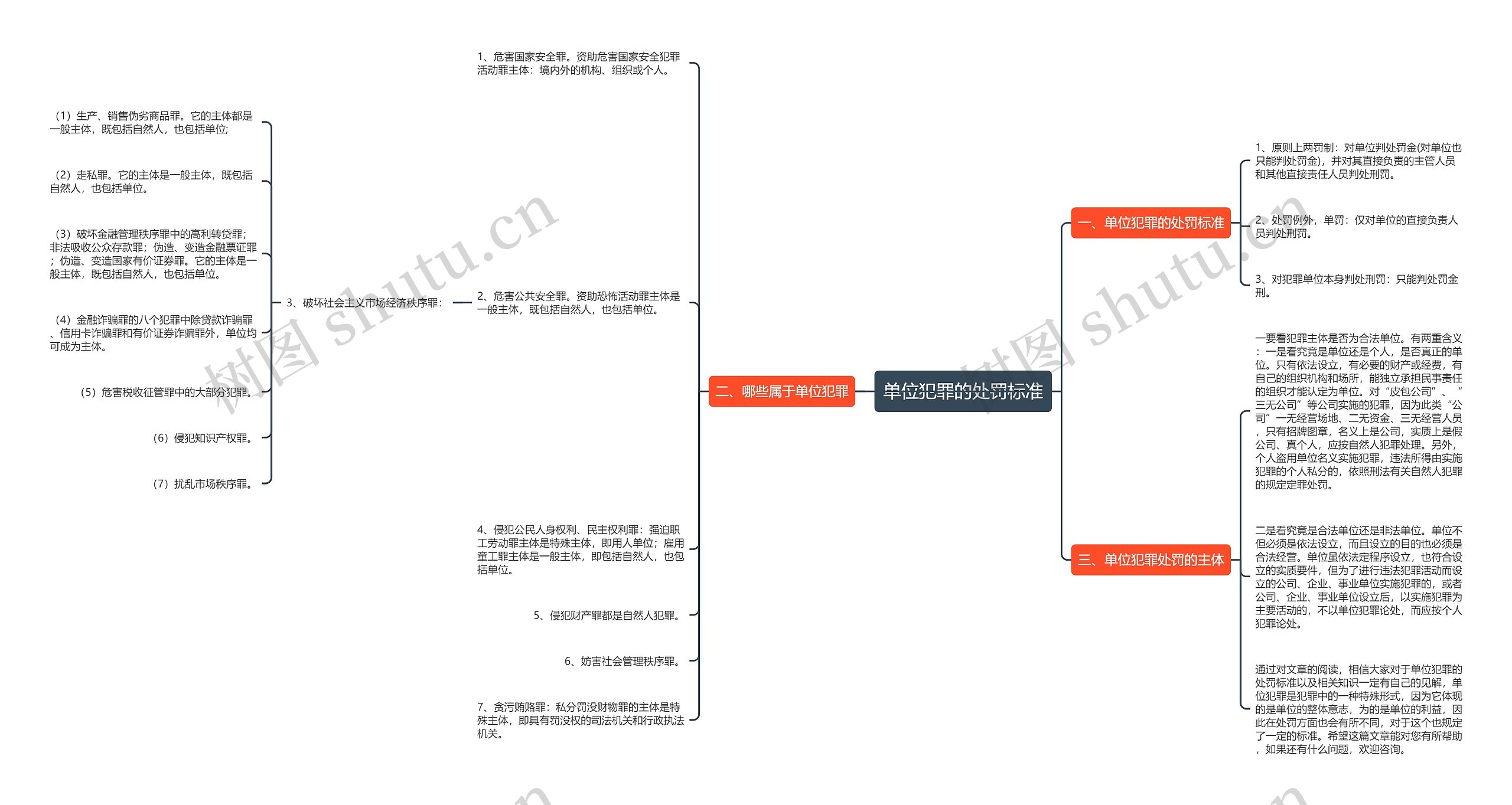 单位犯罪的处罚标准思维导图