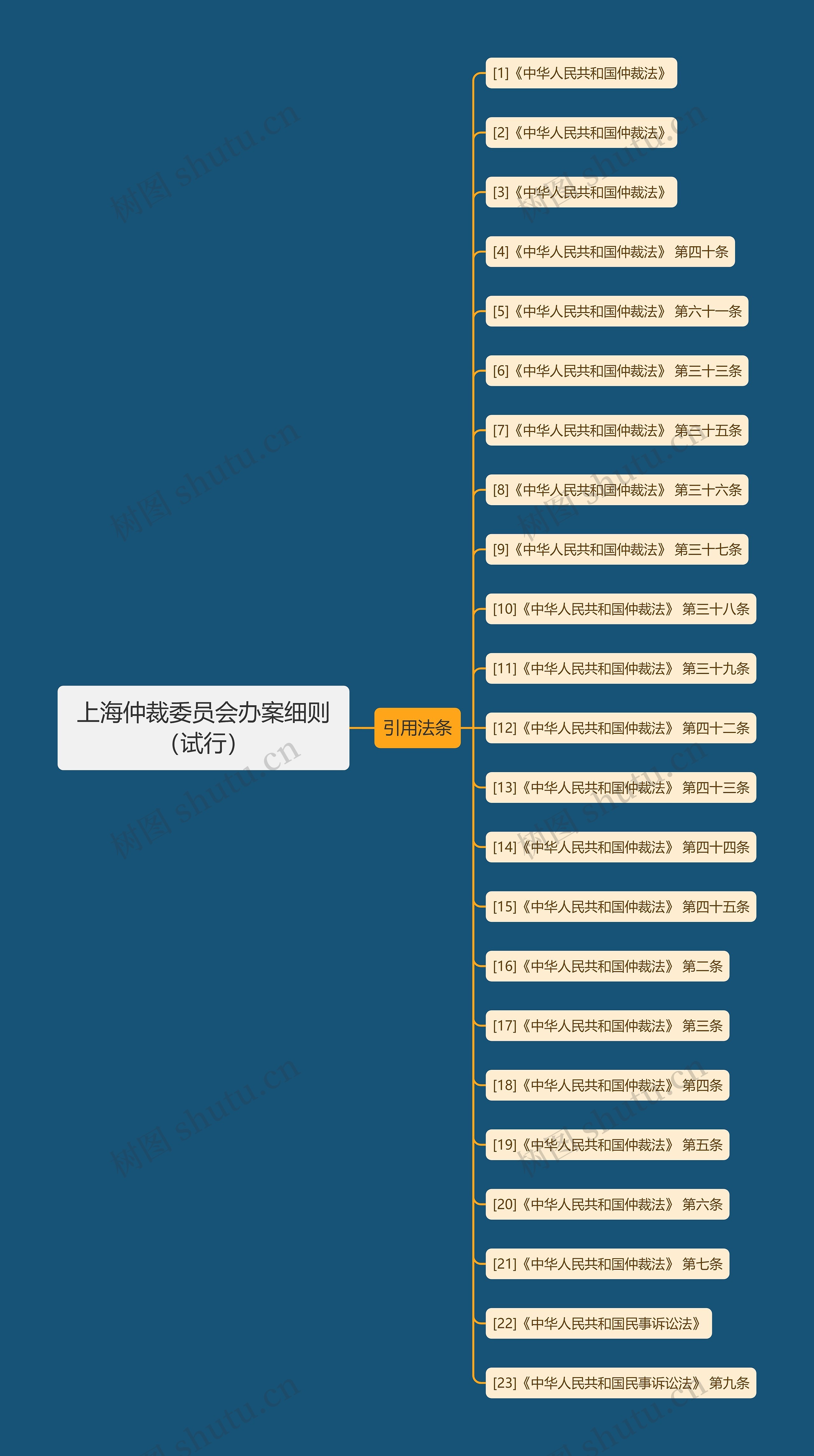 上海仲裁委员会办案细则(试行) 上海仲裁委员会办案细则(试行)