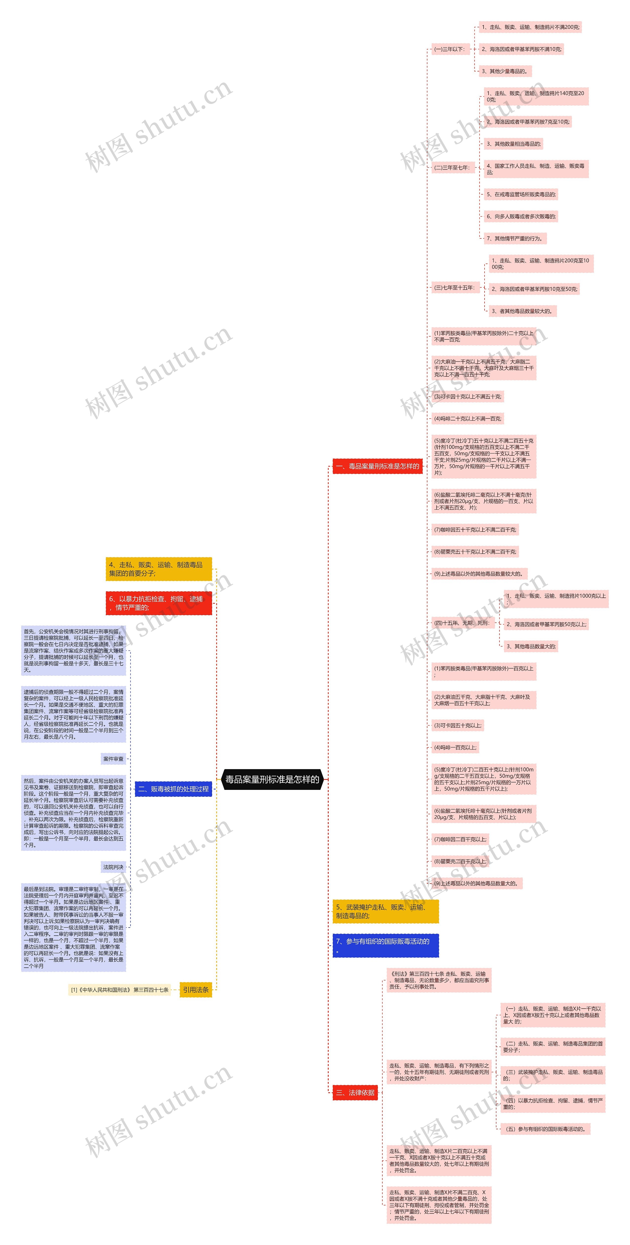 毒品案量刑标准是怎样的 毒品案量刑标准是怎样的