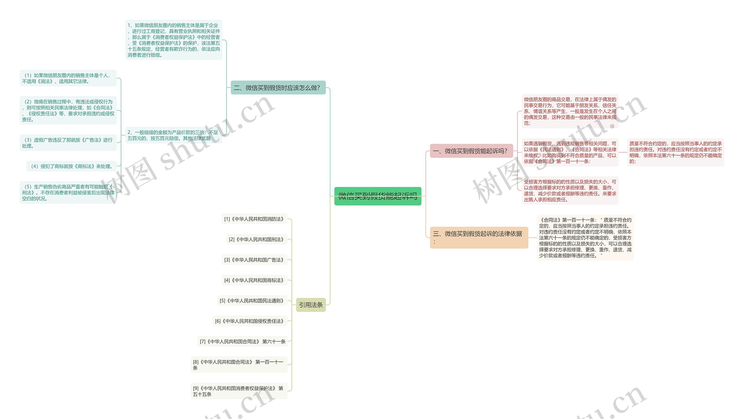 微信买到假货能起诉吗 微信买到假货能起诉吗