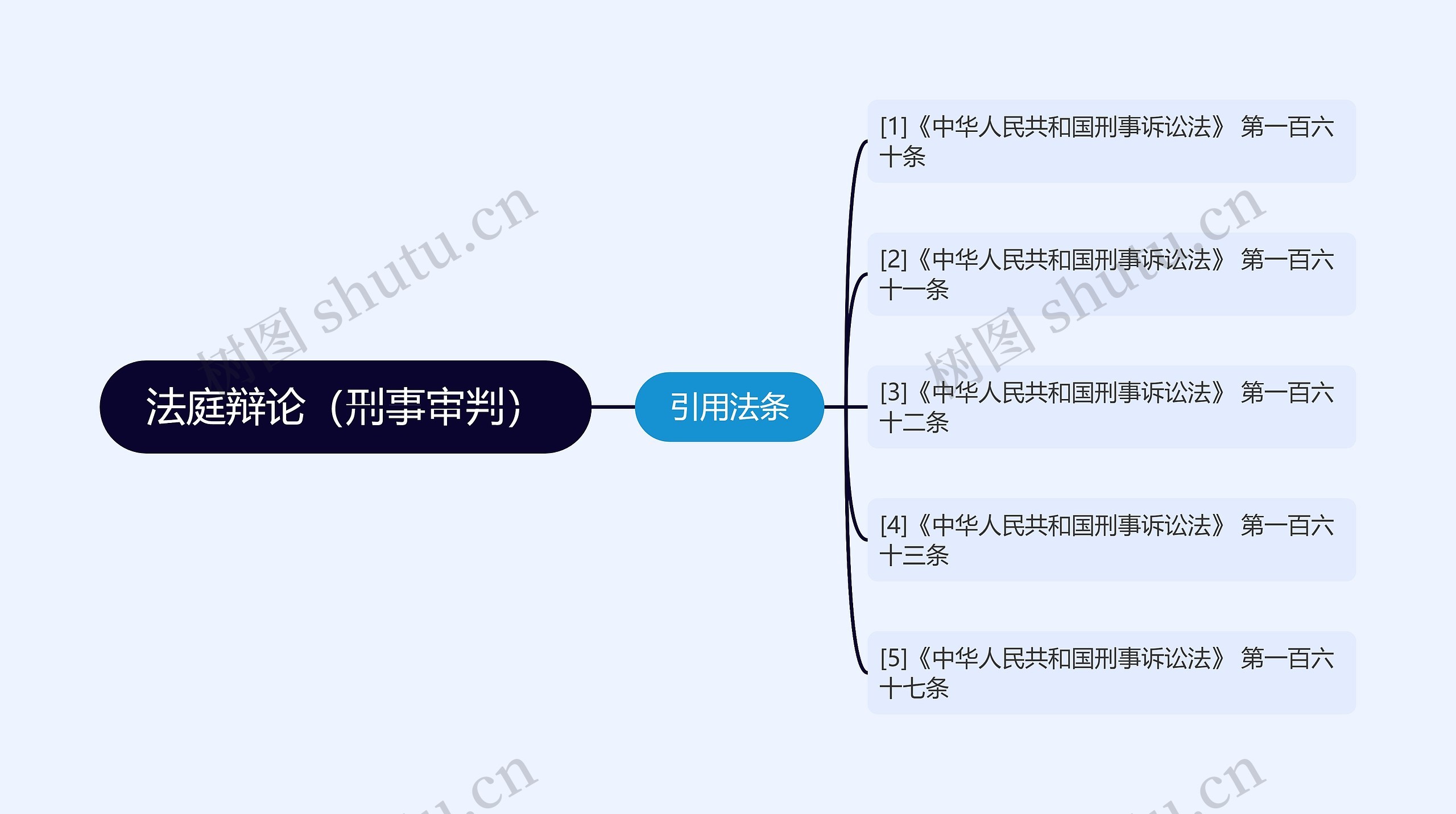 法庭辩论(刑事审判) 法庭辩论(刑事审判)
