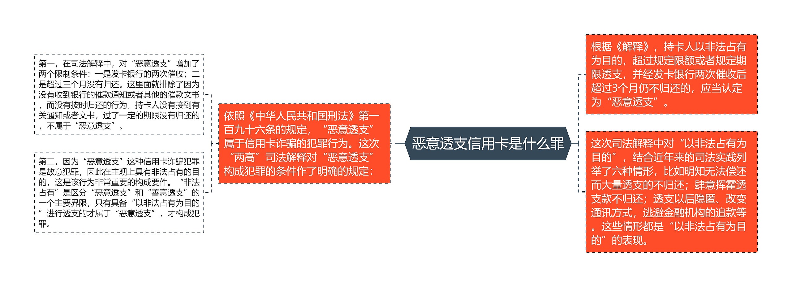 恶意透支信用卡是什么罪 恶意透支信用卡是什么罪