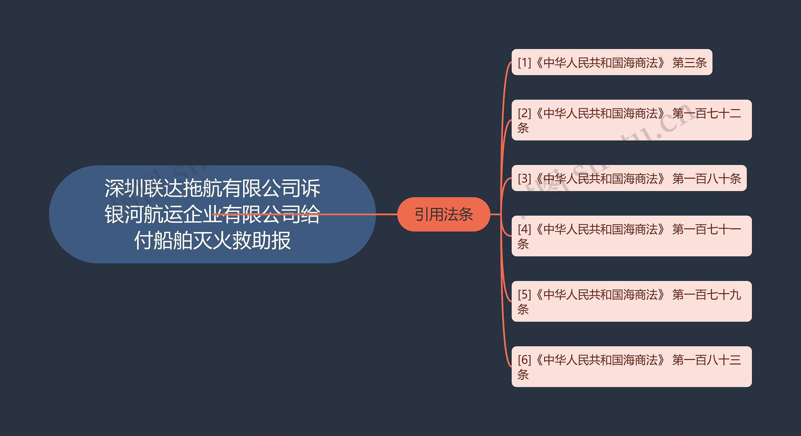 深圳联达拖航有限公司诉银河航运企业有限公司给付船舶灭火救助报