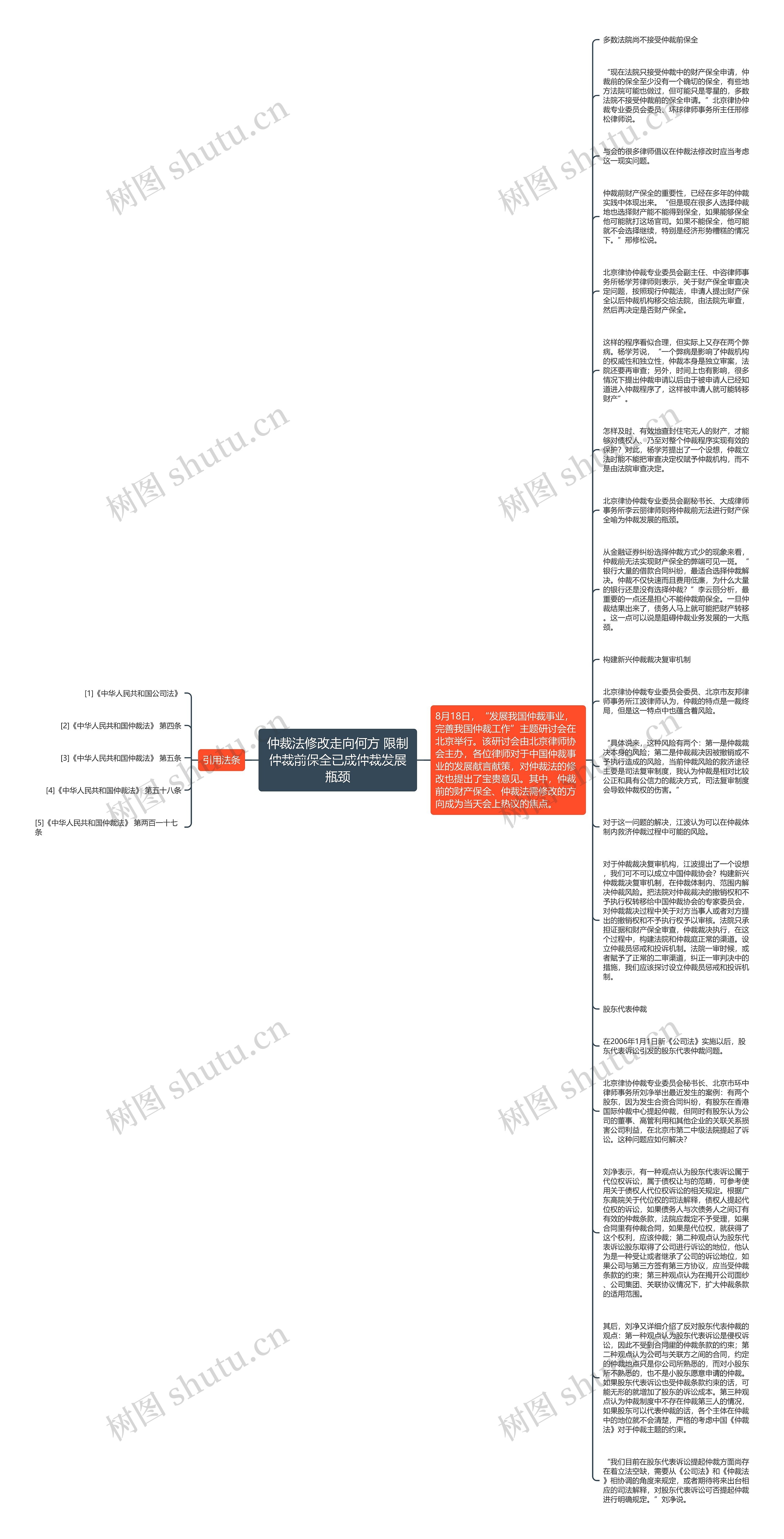 仲裁法修改走向何方 限制仲裁前保全已成仲裁发展瓶颈思维导图