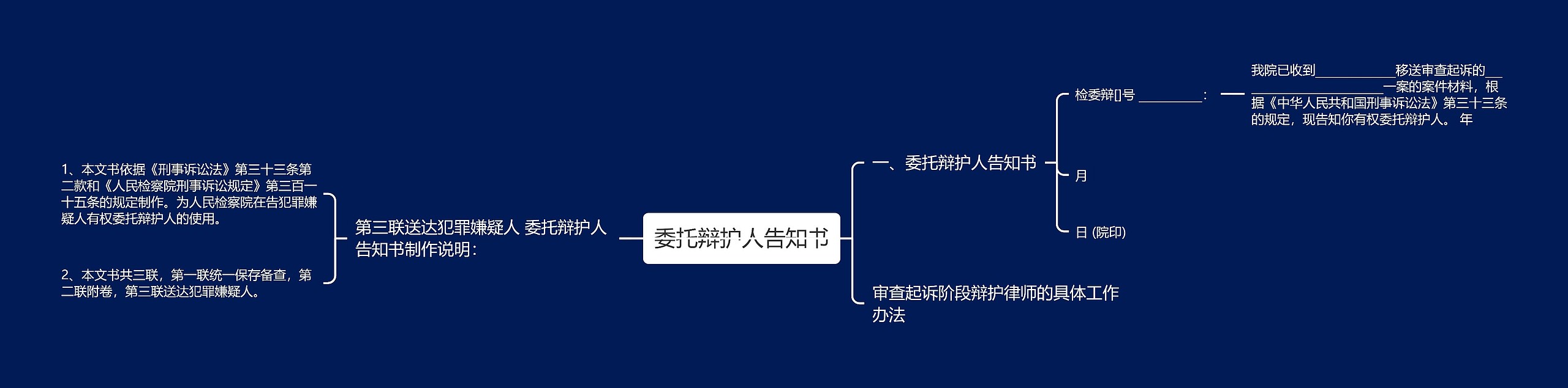 委托辩护人告知书
