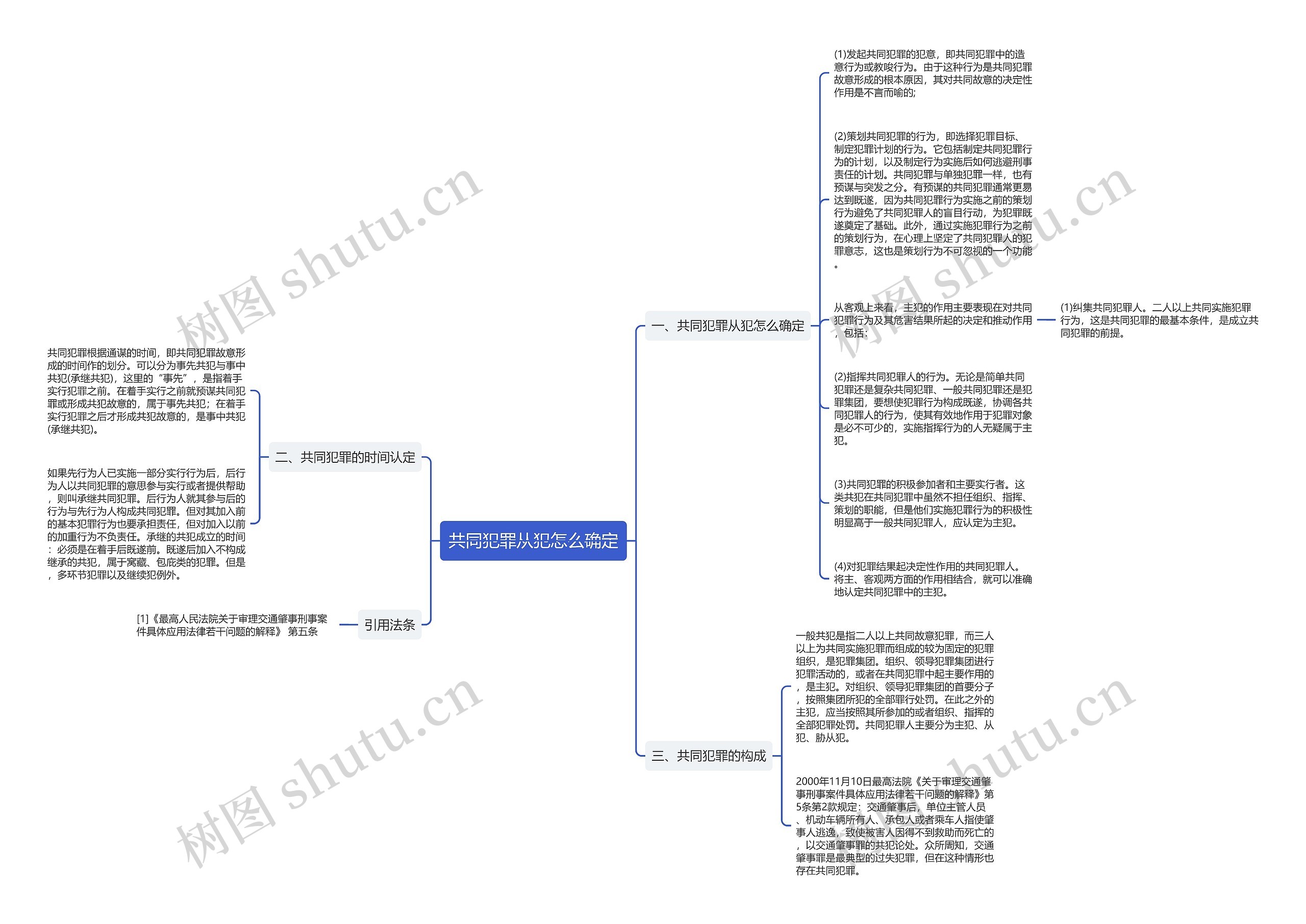 共同犯罪从犯怎么确定思维导图高清图 共同犯罪从犯怎么确定思维导图