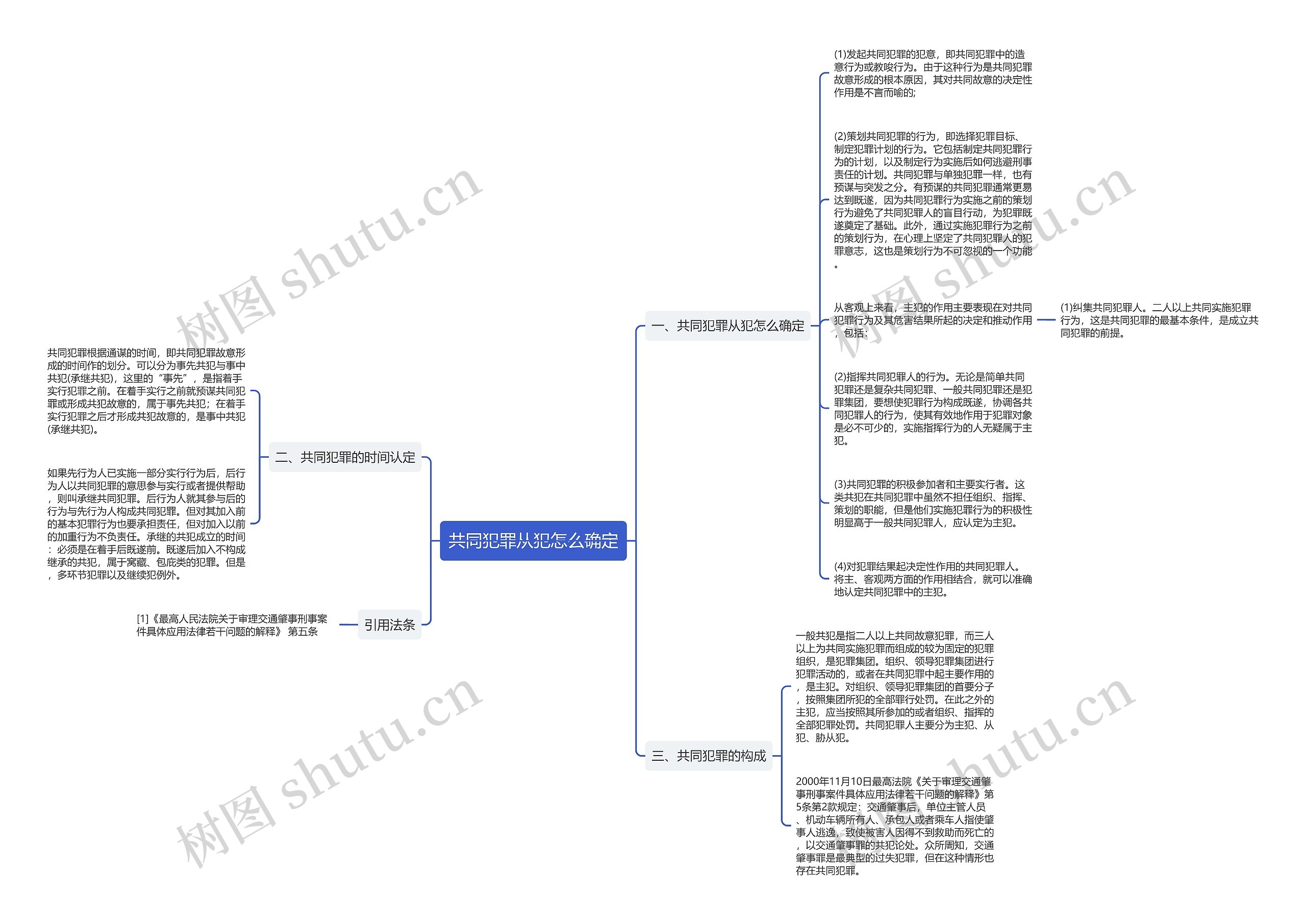 共同犯罪从犯怎么确定思维导图