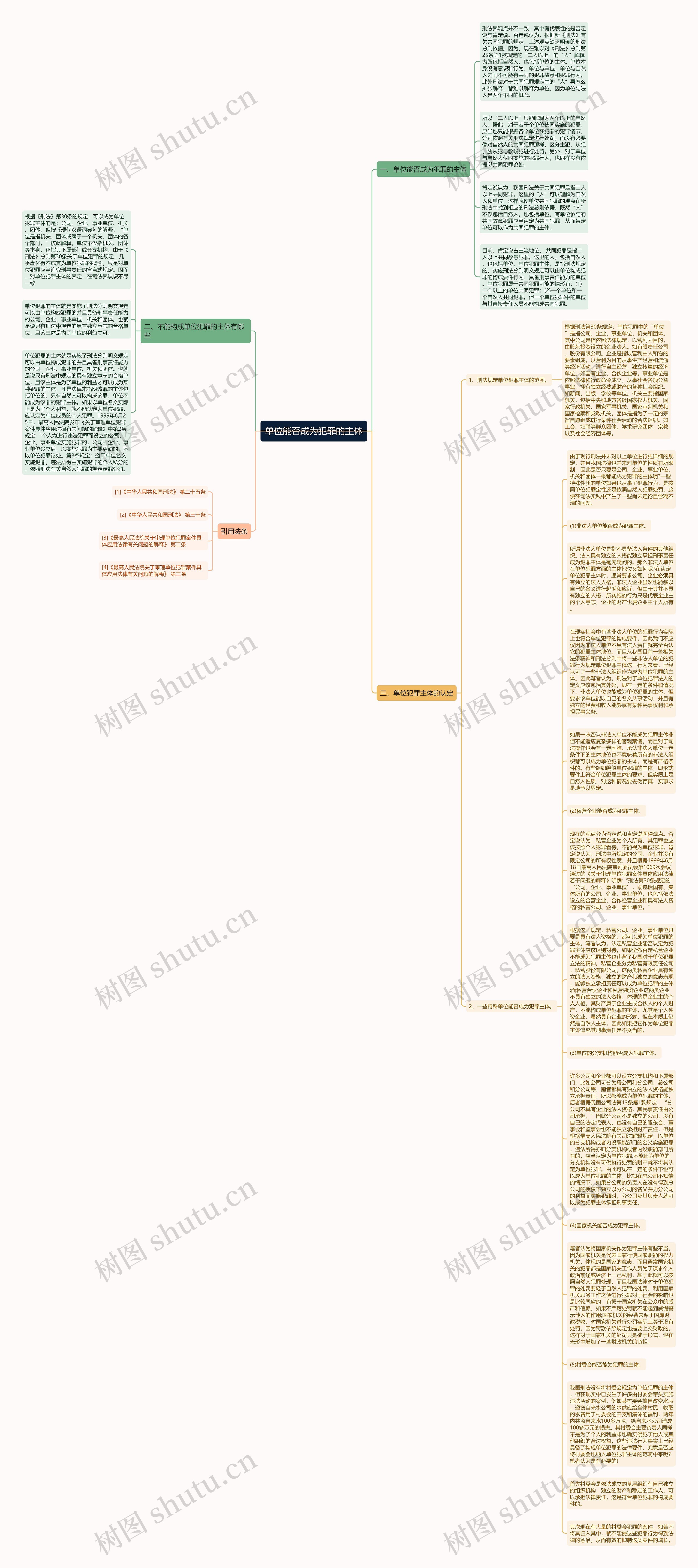 单位能否成为犯罪的主体思维导图
