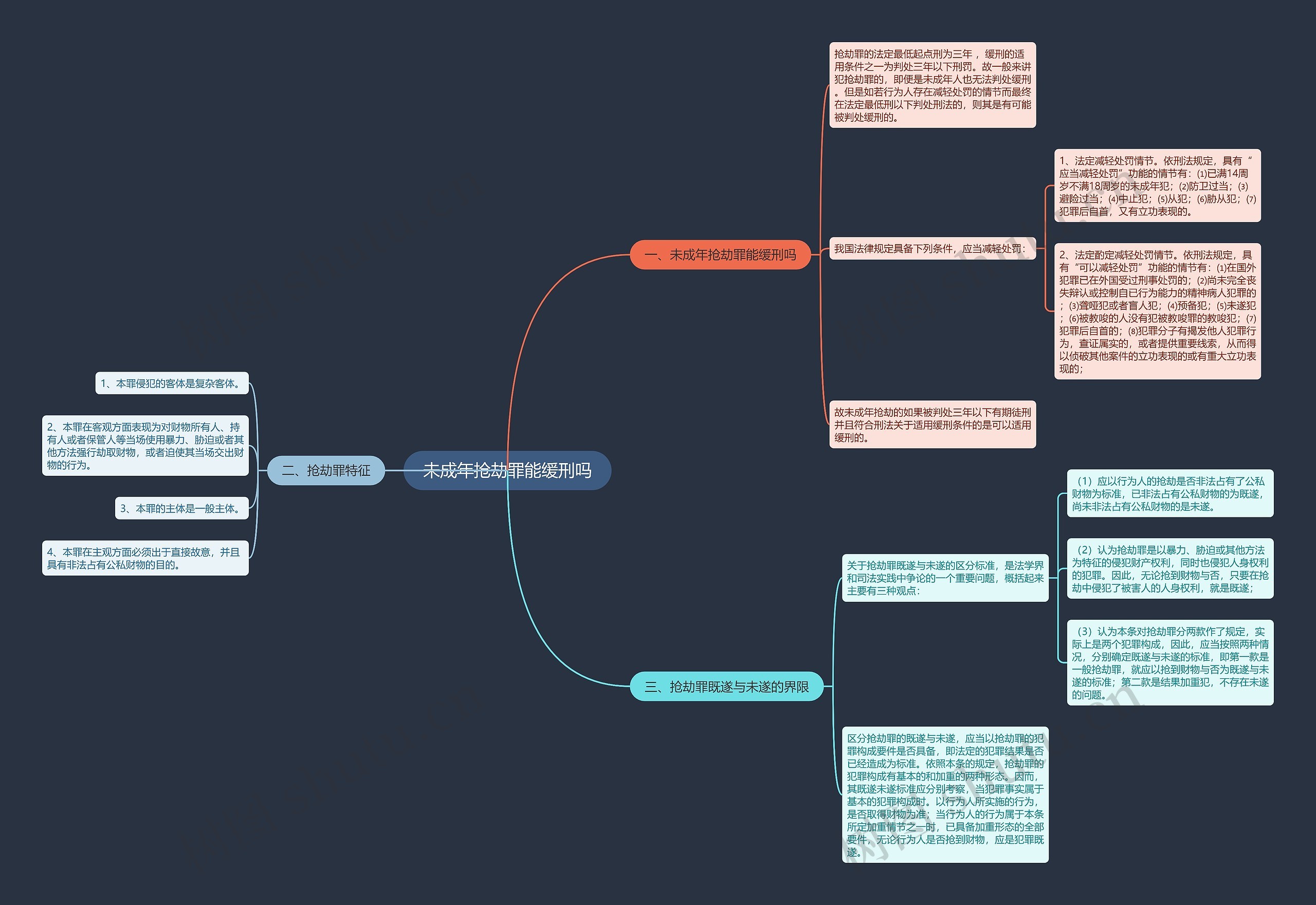 未成年抢劫罪能缓刑吗思维导图