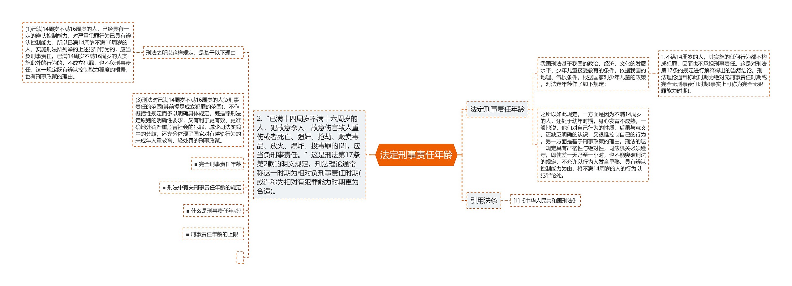 法定刑事责任年龄