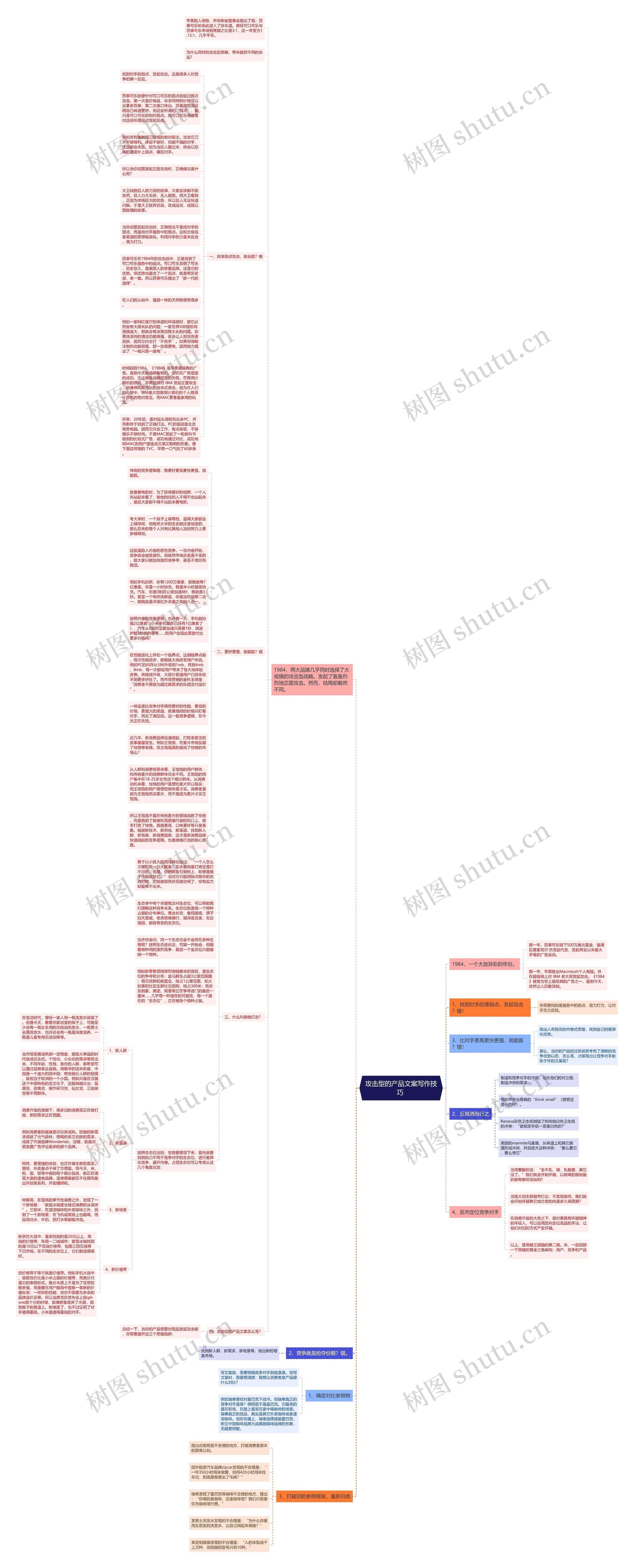 攻击型的产品文案写作技巧 思维导图