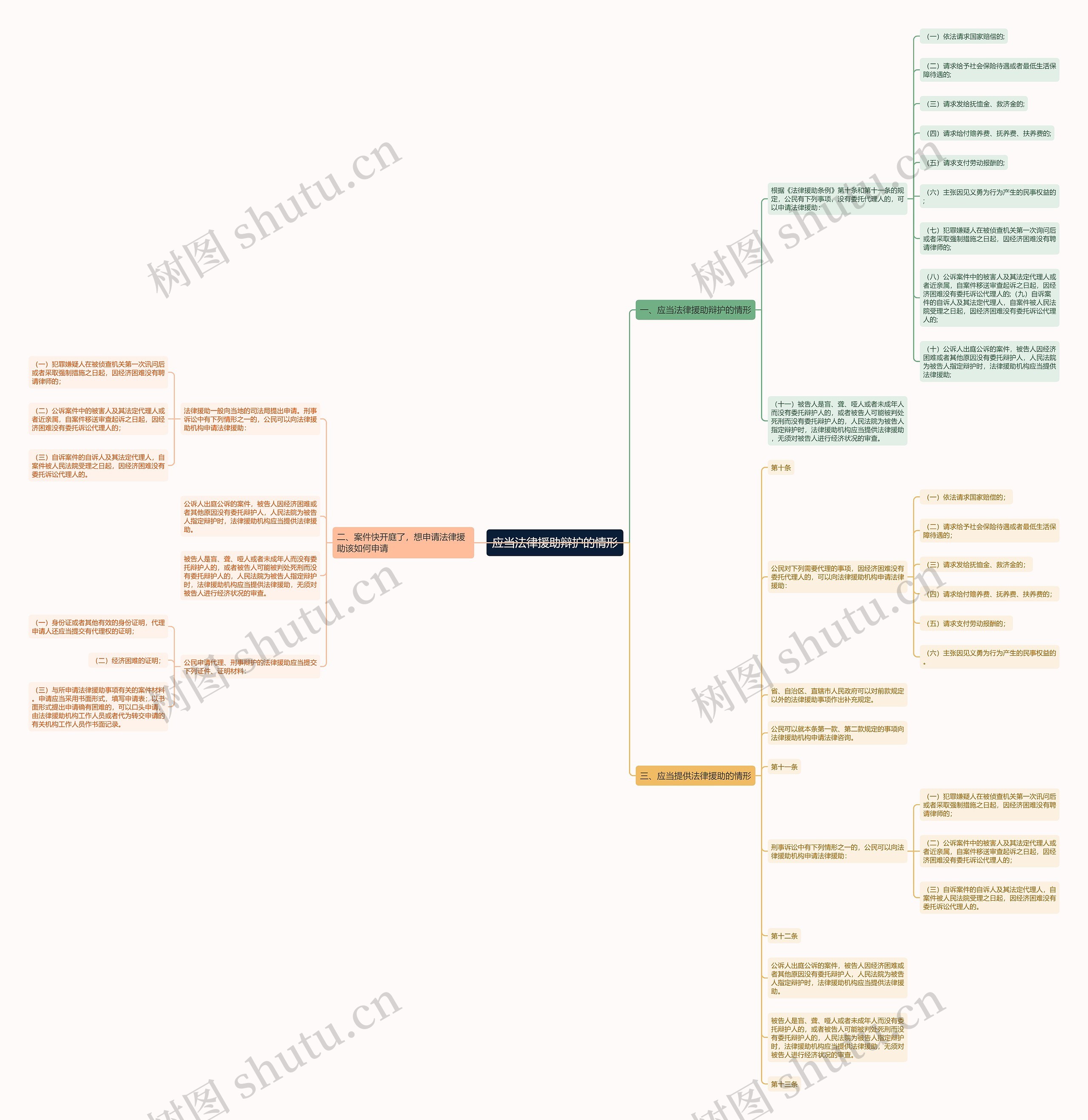 应当法律援助辩护的情形 应当法律援助辩护的情形