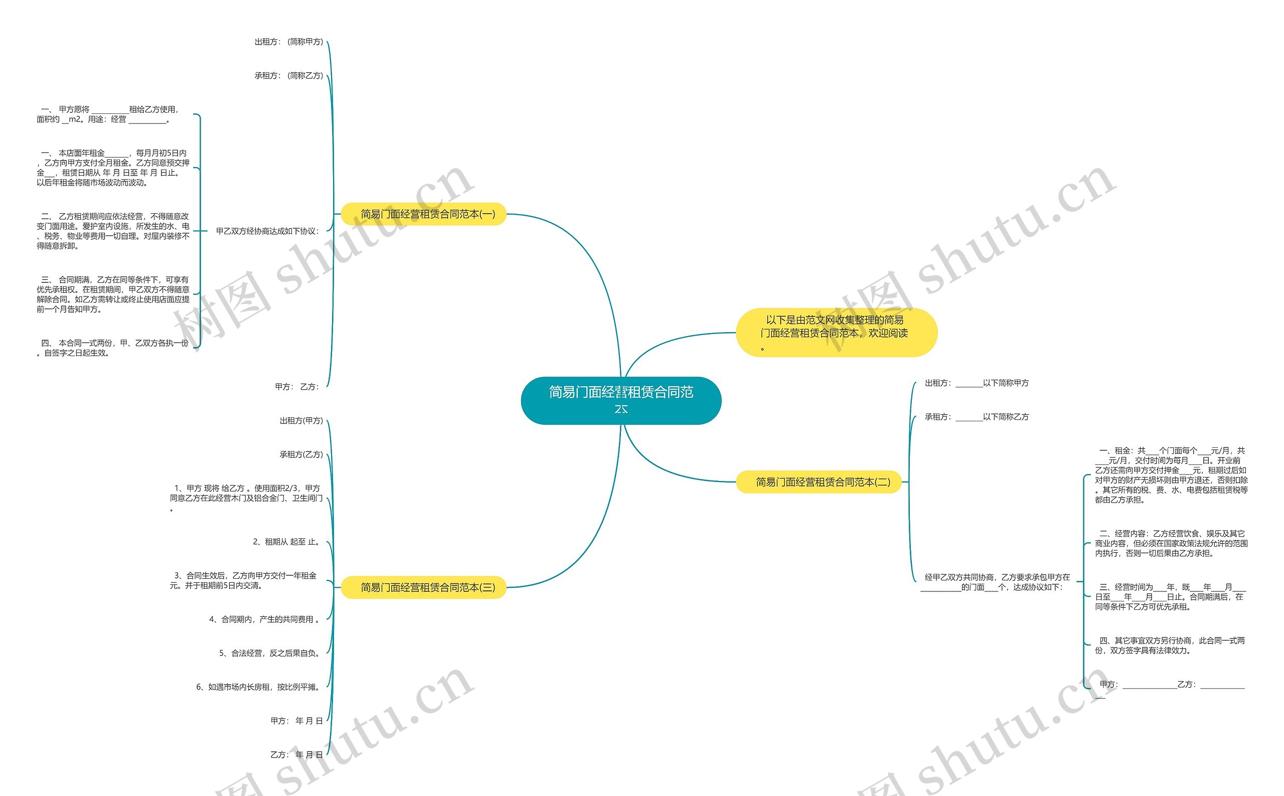 简易门面经营租赁合同范本思维导图