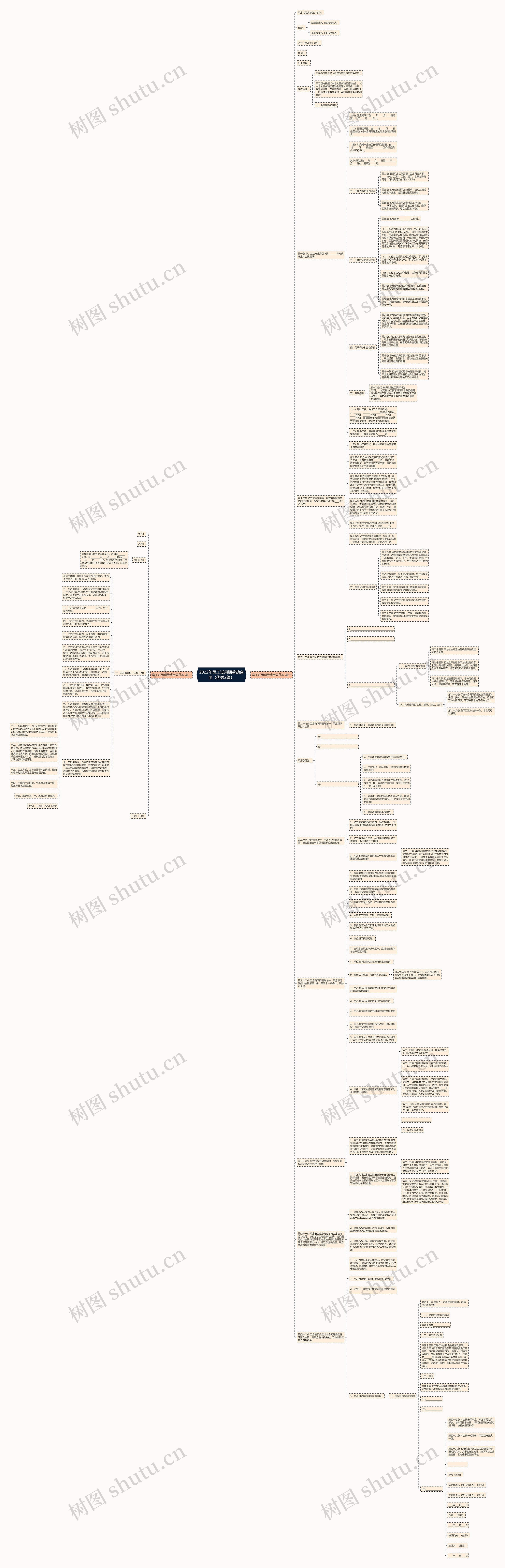 2022年员工试用期劳动合同（优秀2篇）思维导图