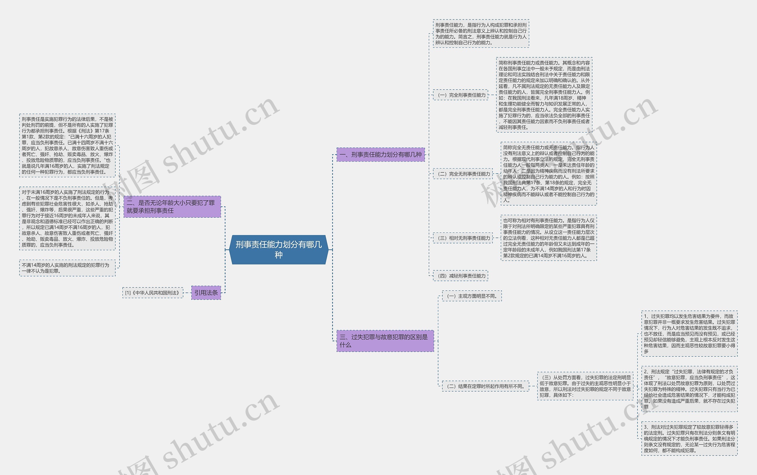 刑事责任能力划分有哪几种 刑事责任能力划分有哪几种