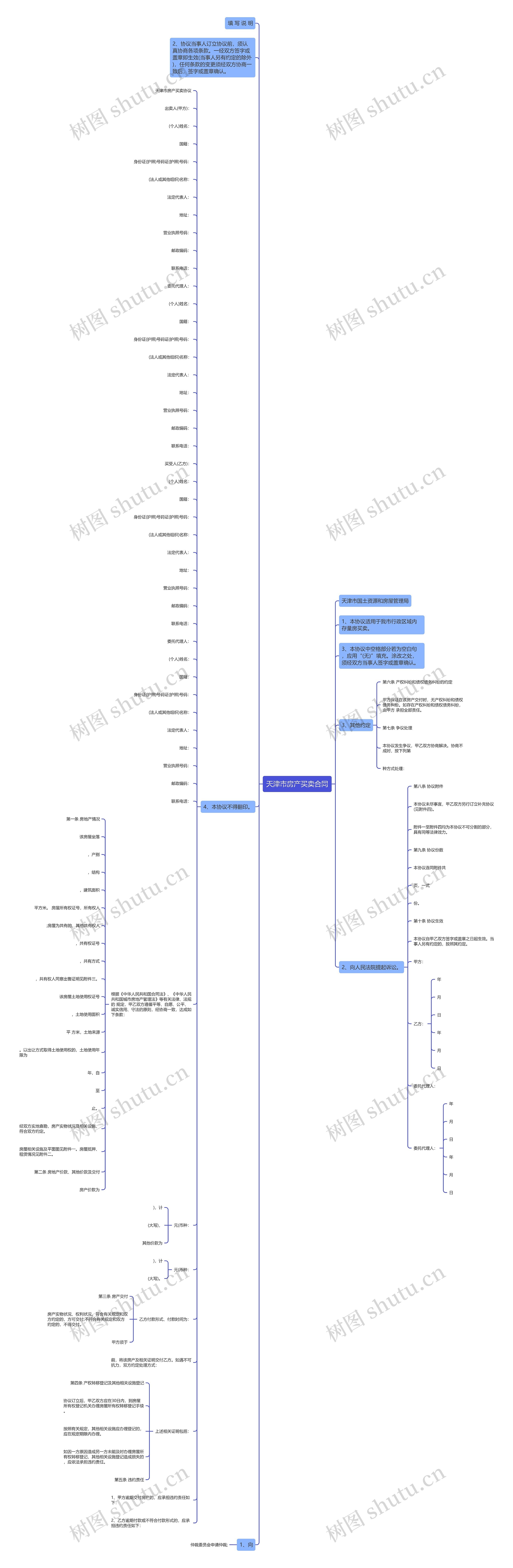 天津市房产买卖合同思维导图