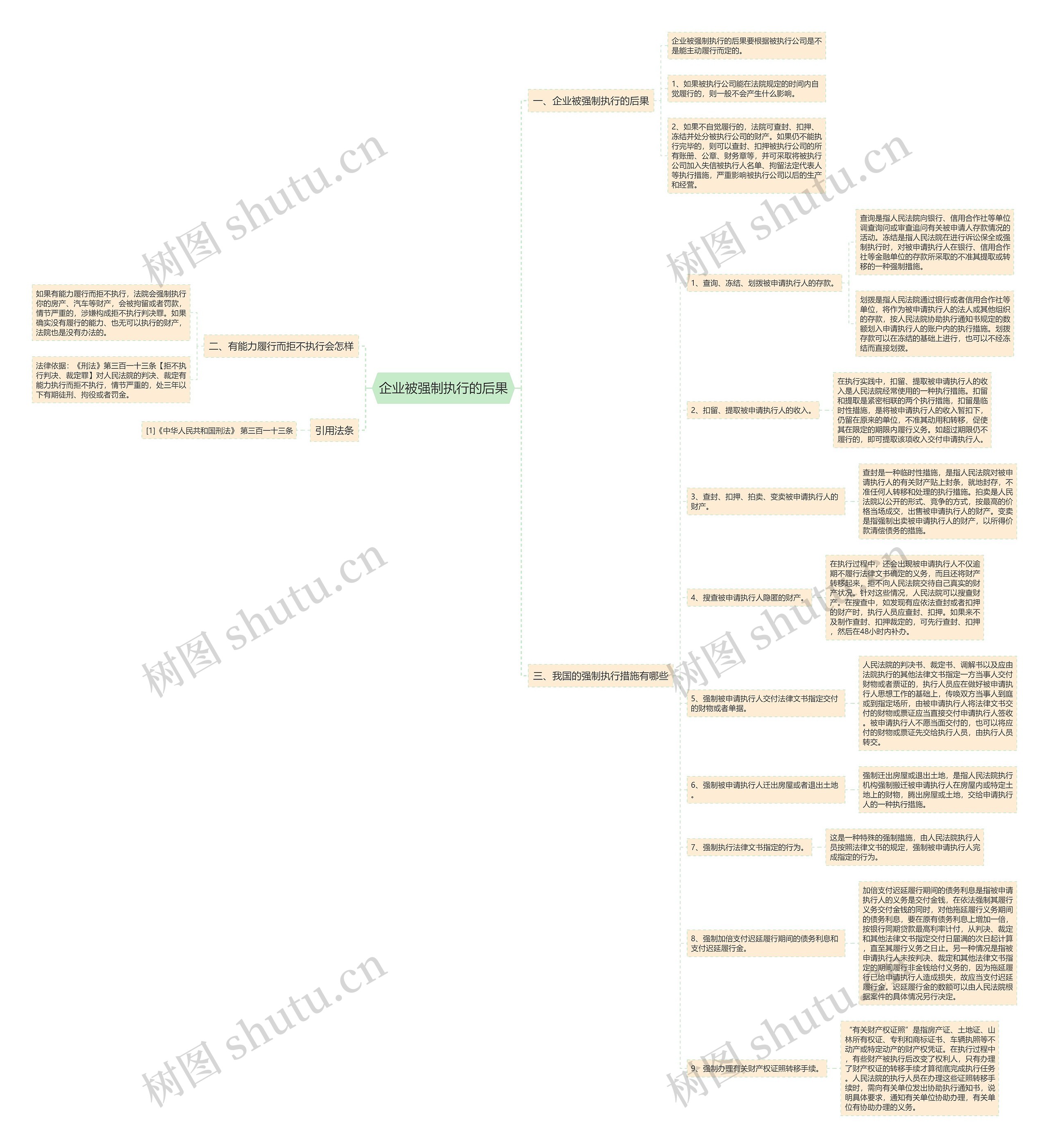 企业被强制执行的后果 企业被强制执行的后果