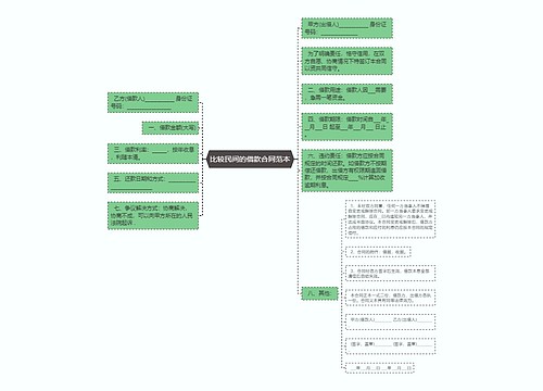 比较民间的借款合同范本