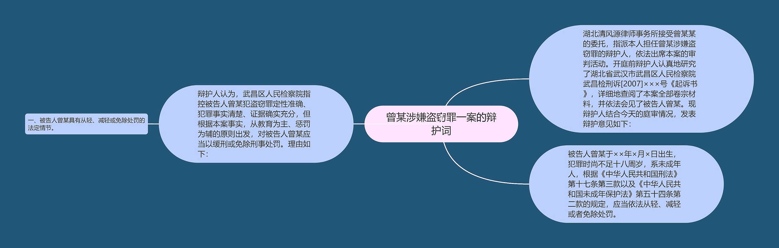 曾某涉嫌盗窃罪一案的辩护词思维导图