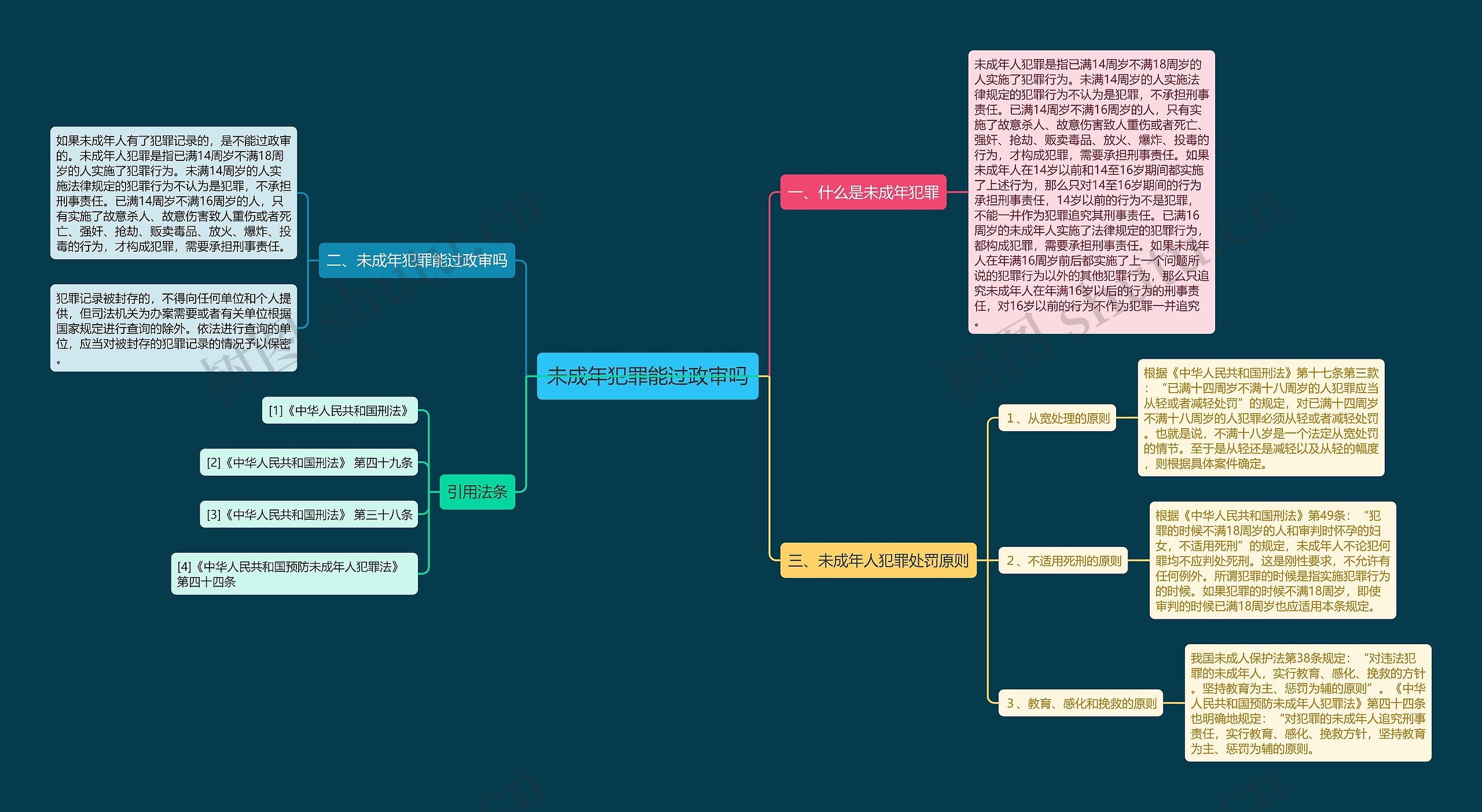 未成年犯罪能过政审吗 未成年犯罪能过政审吗