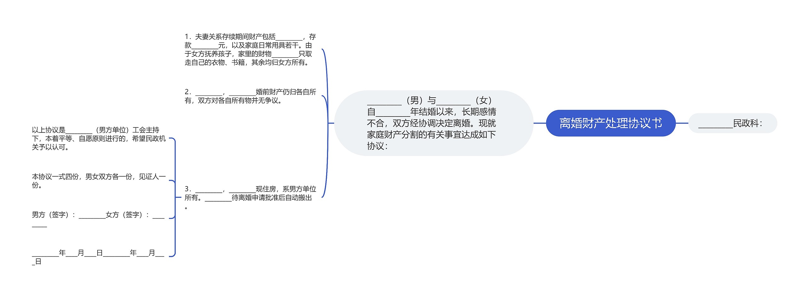 离婚财产处理协议书思维导图