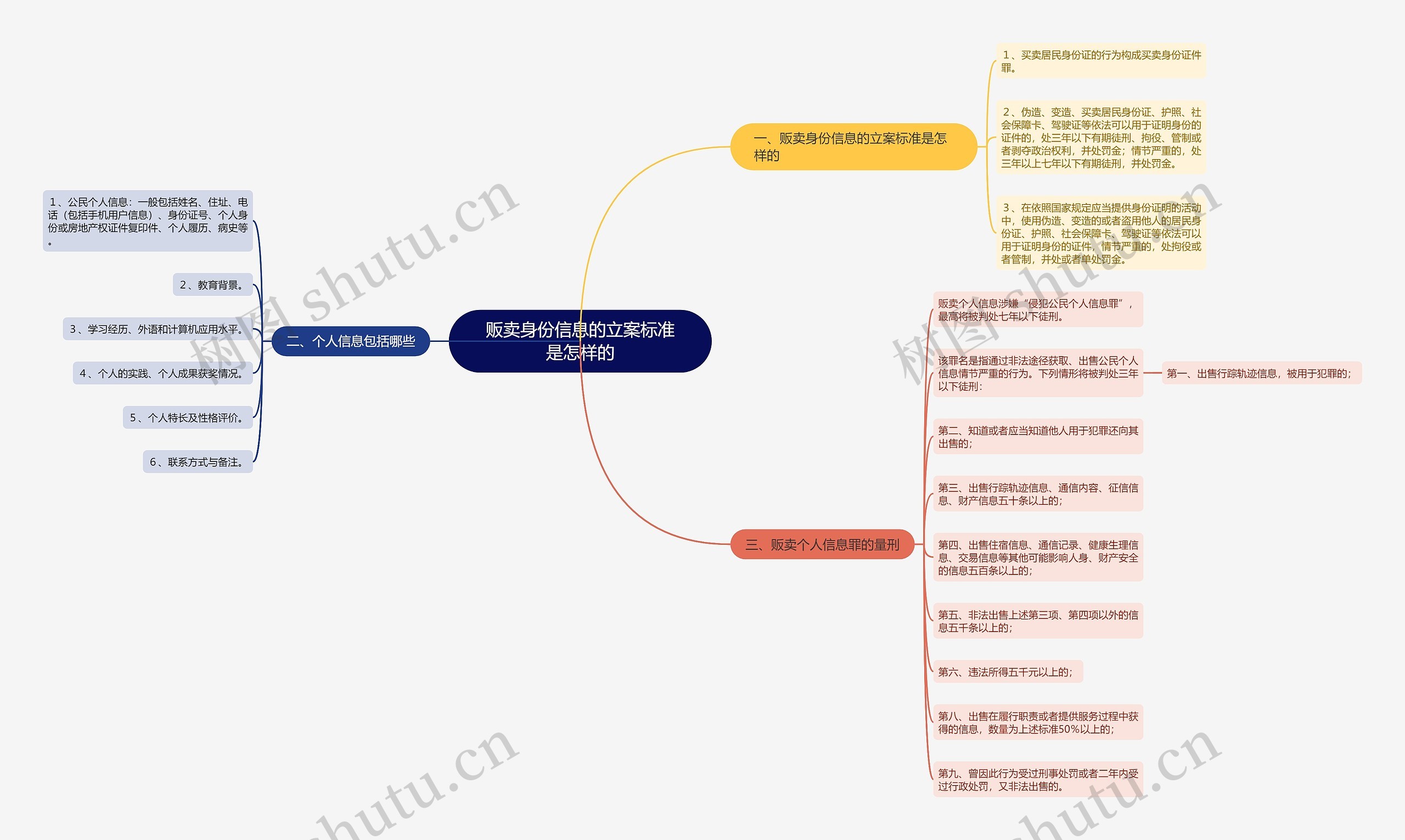 贩卖身份信息的立案标准是怎样的 贩卖身份信息的立案标准是怎样的