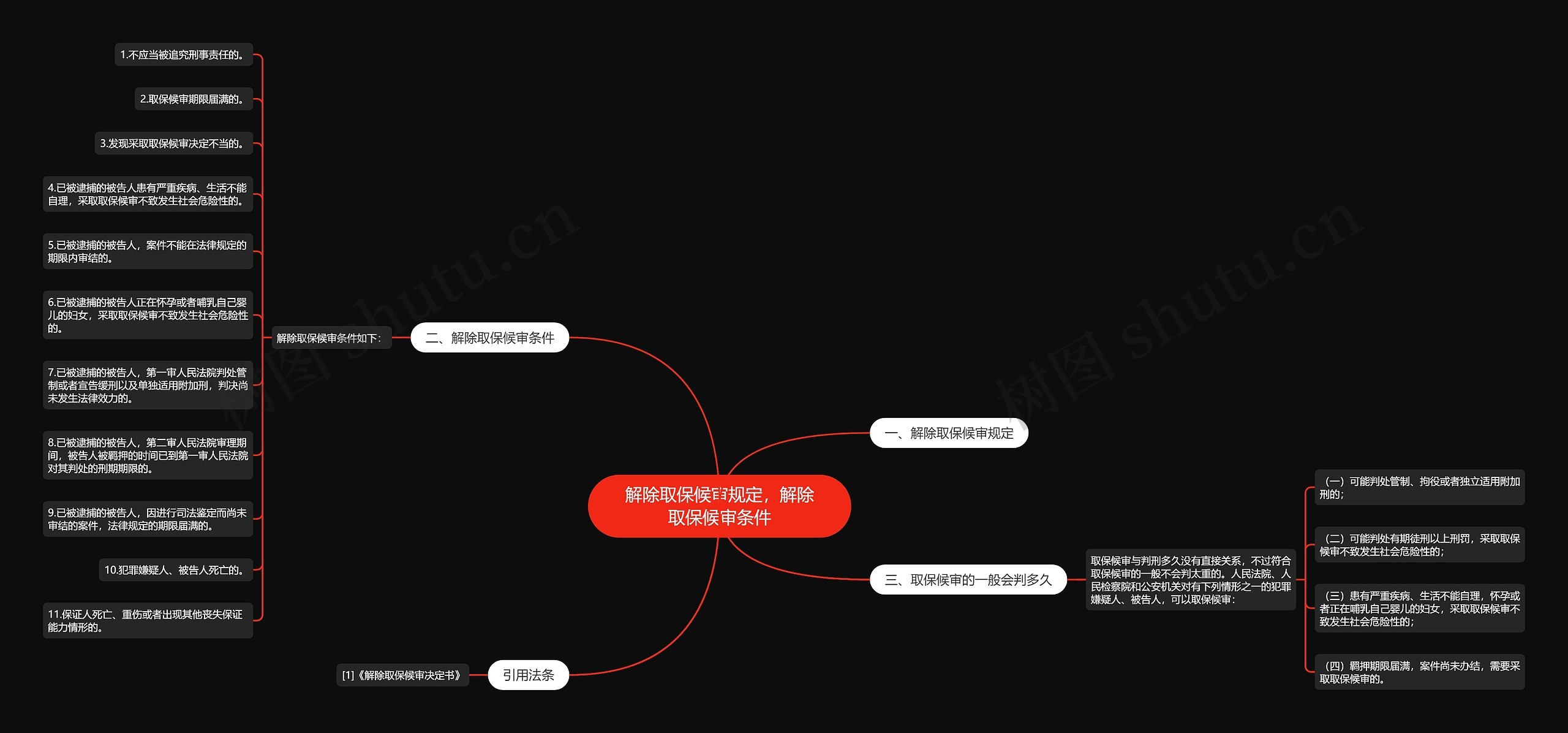 解除取保候审规定，解除取保候审条件思维导图