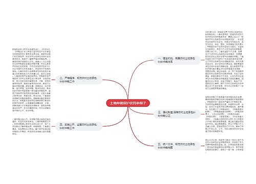 土地仲裁保护农民命根子