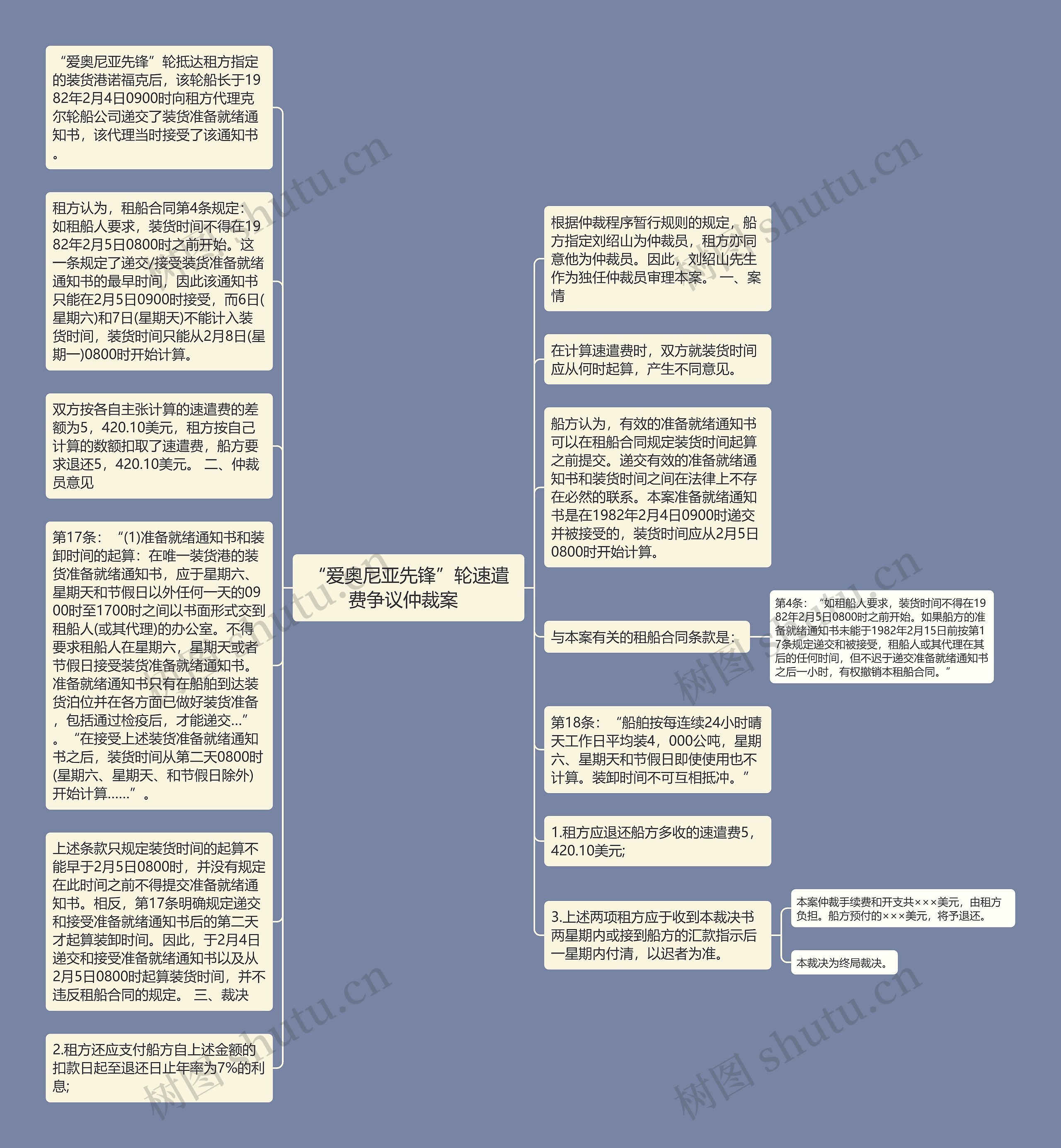 “爱奥尼亚先锋”轮速遣费争议仲裁案  