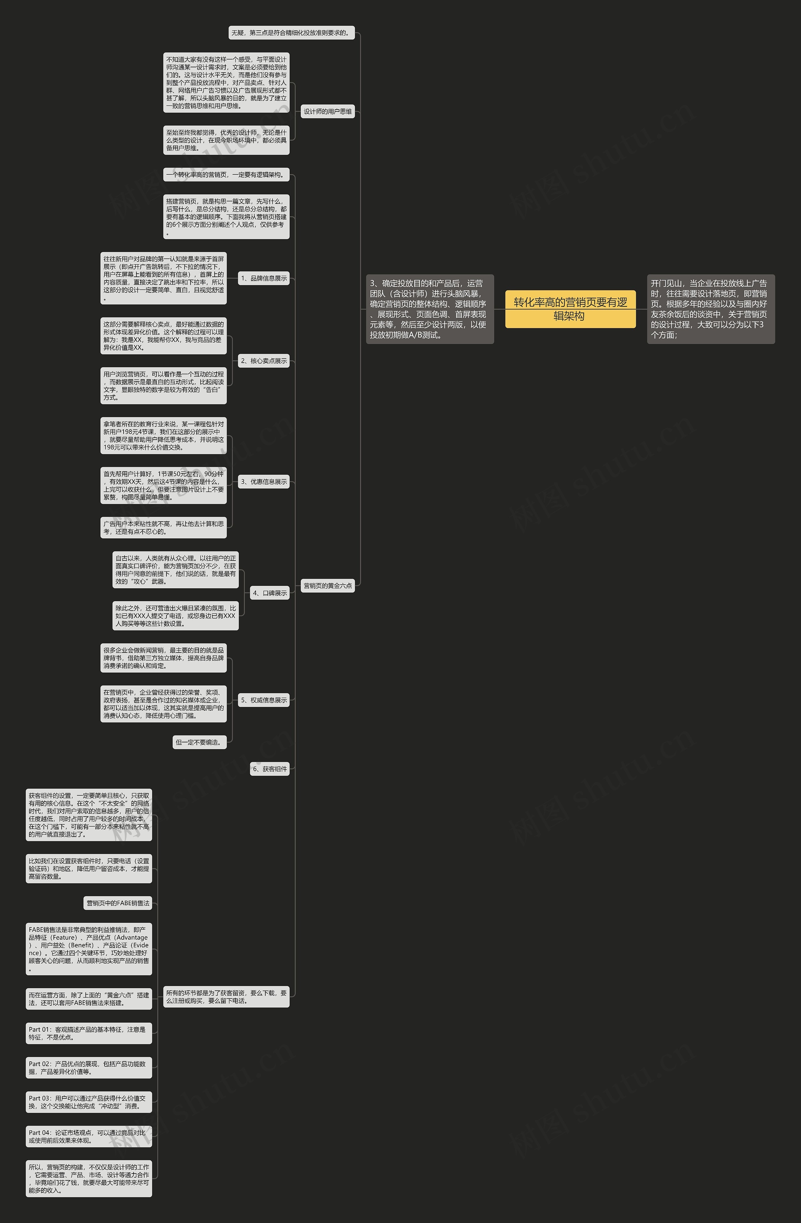 转化率高的营销页要有逻辑架构 思维导图