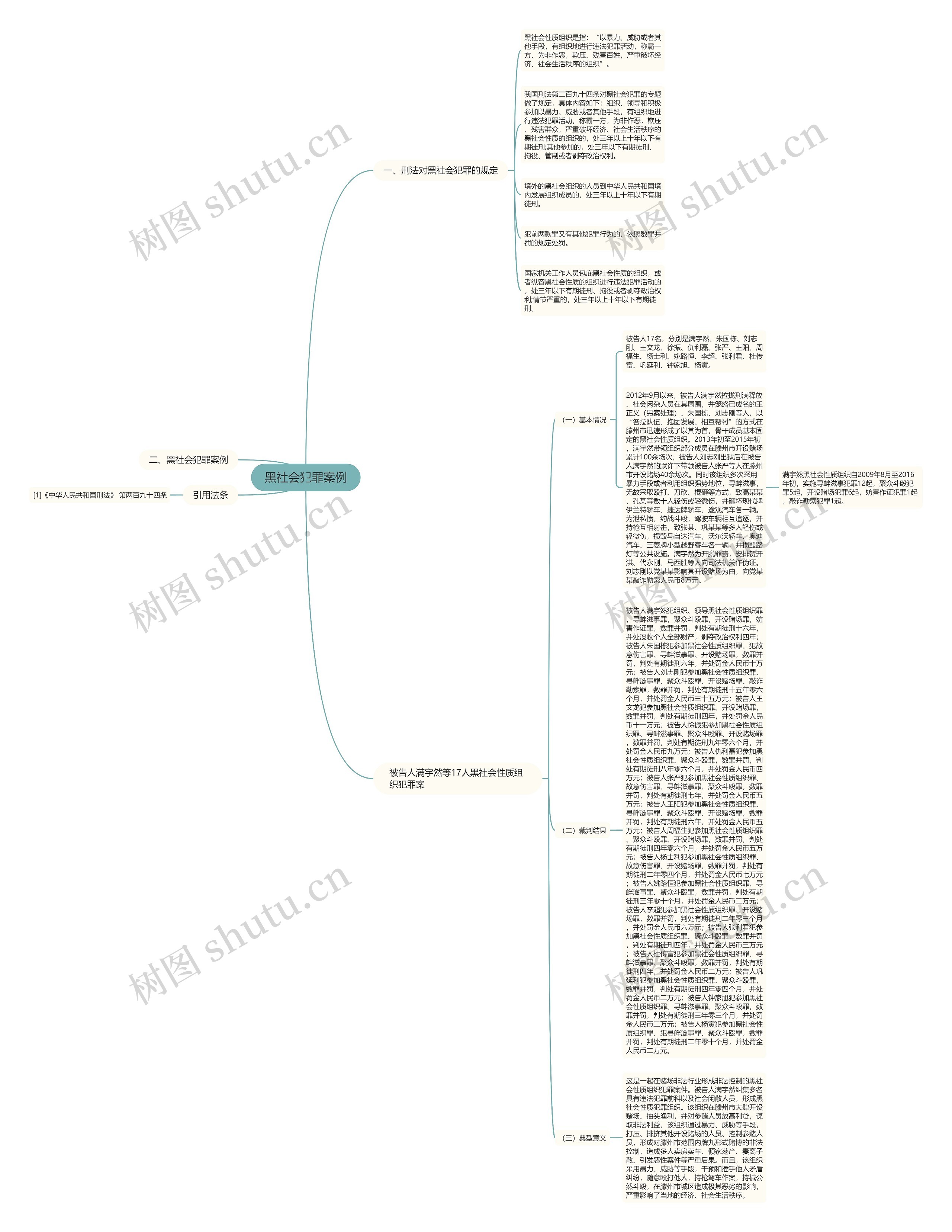 黑社会犯罪案例思维导图