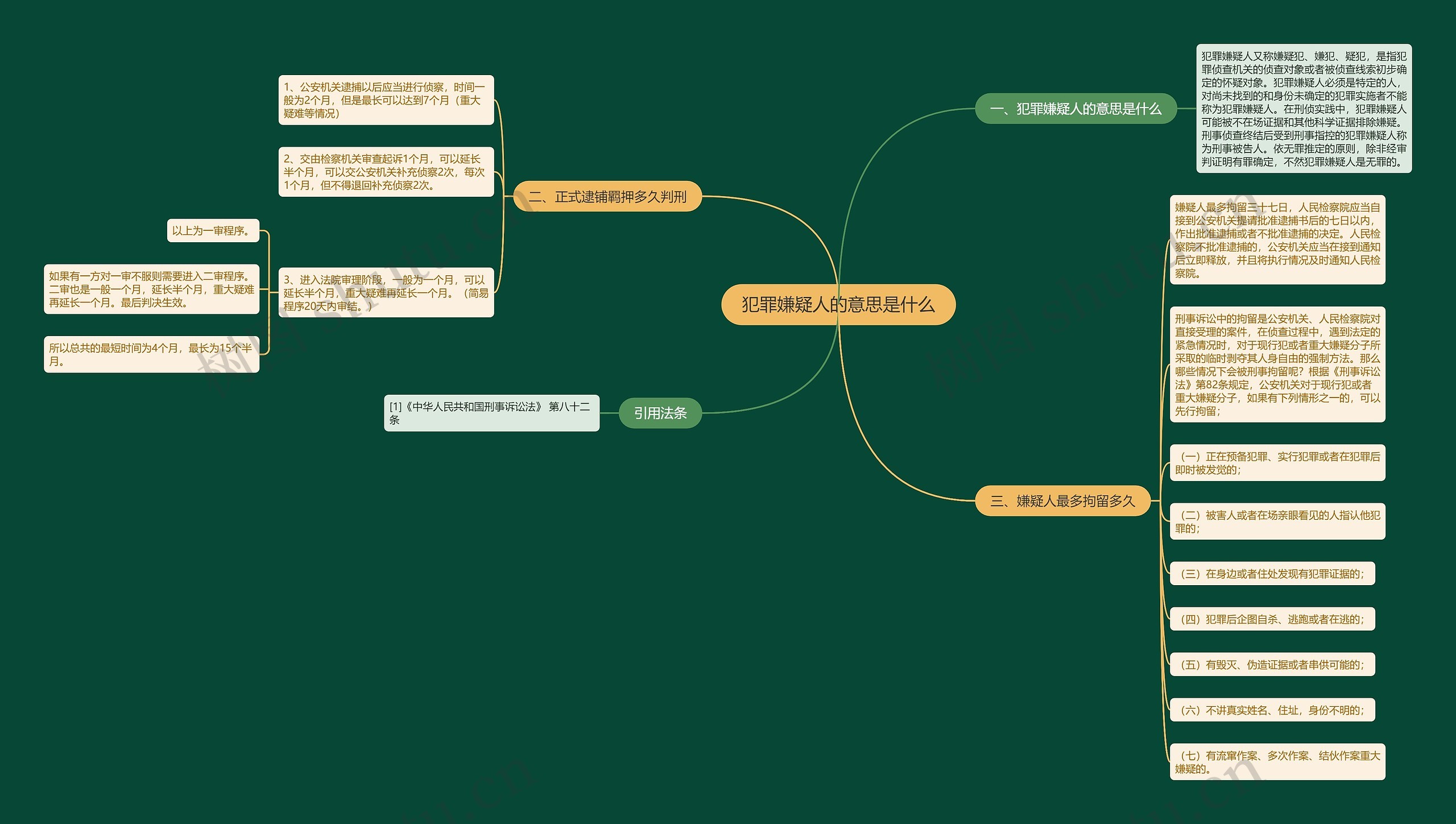 犯罪嫌疑人的意思是什么 犯罪嫌疑人的意思是什么