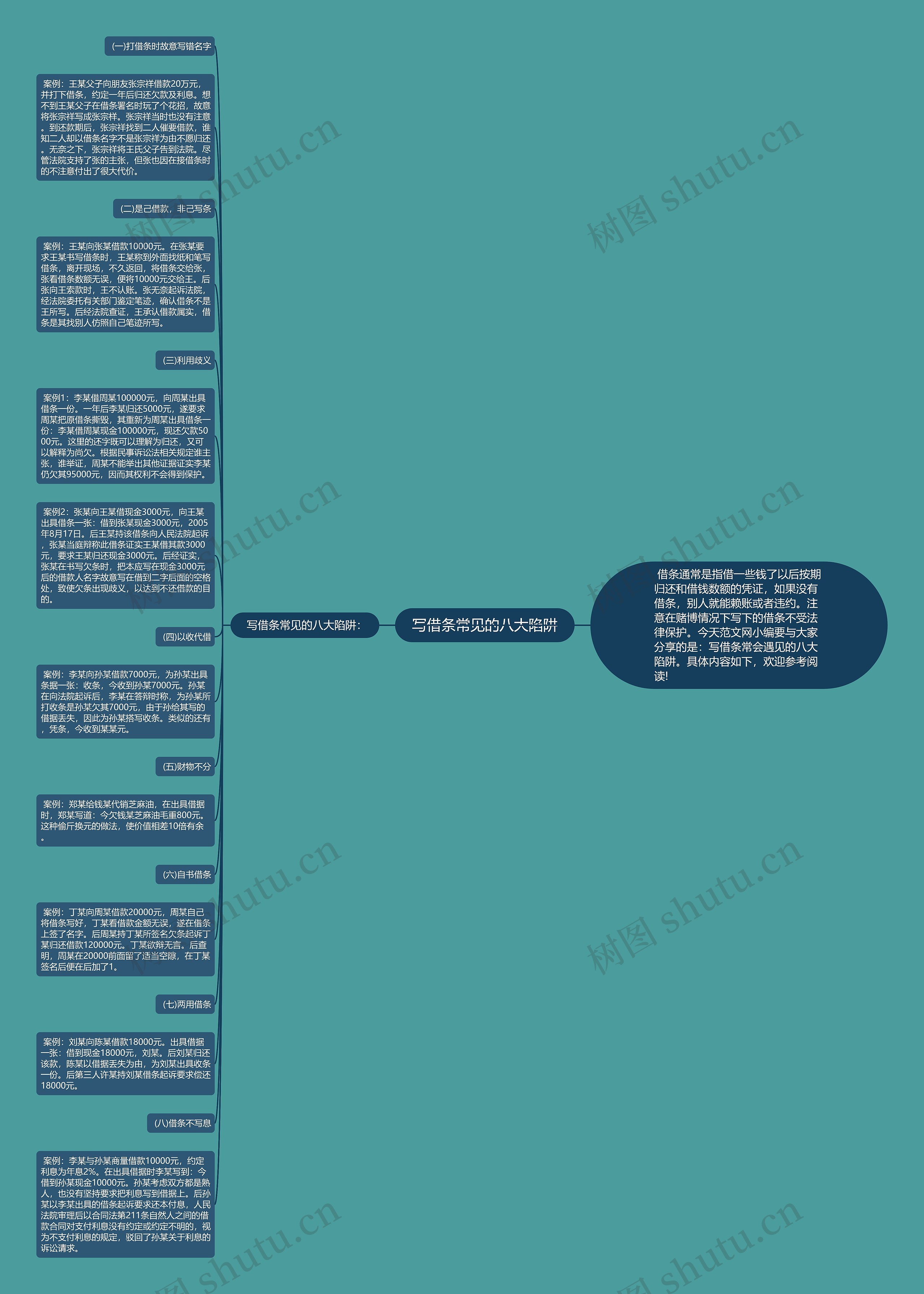 写借条常见的八大陷阱