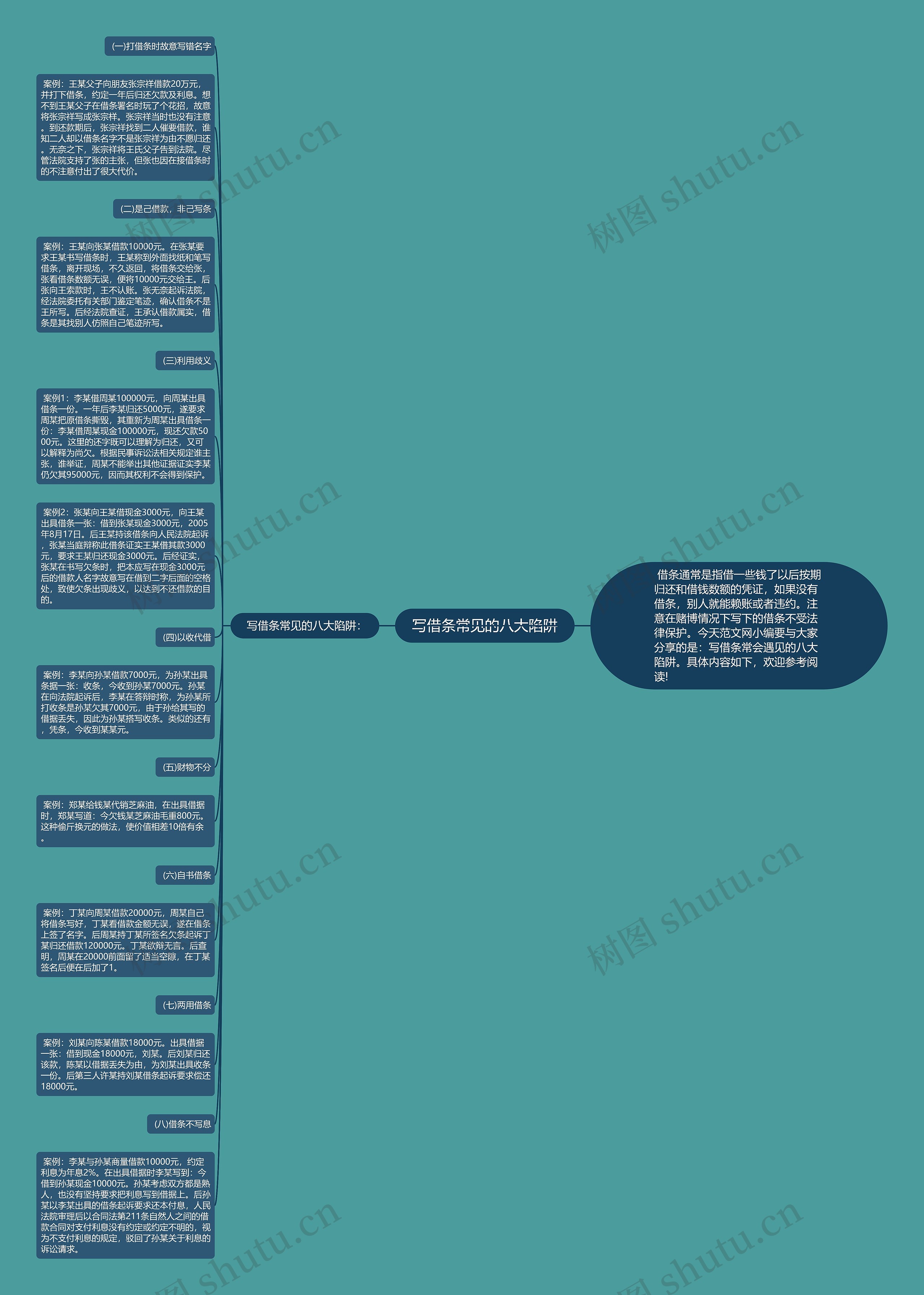 写借条常见的八大陷阱思维导图