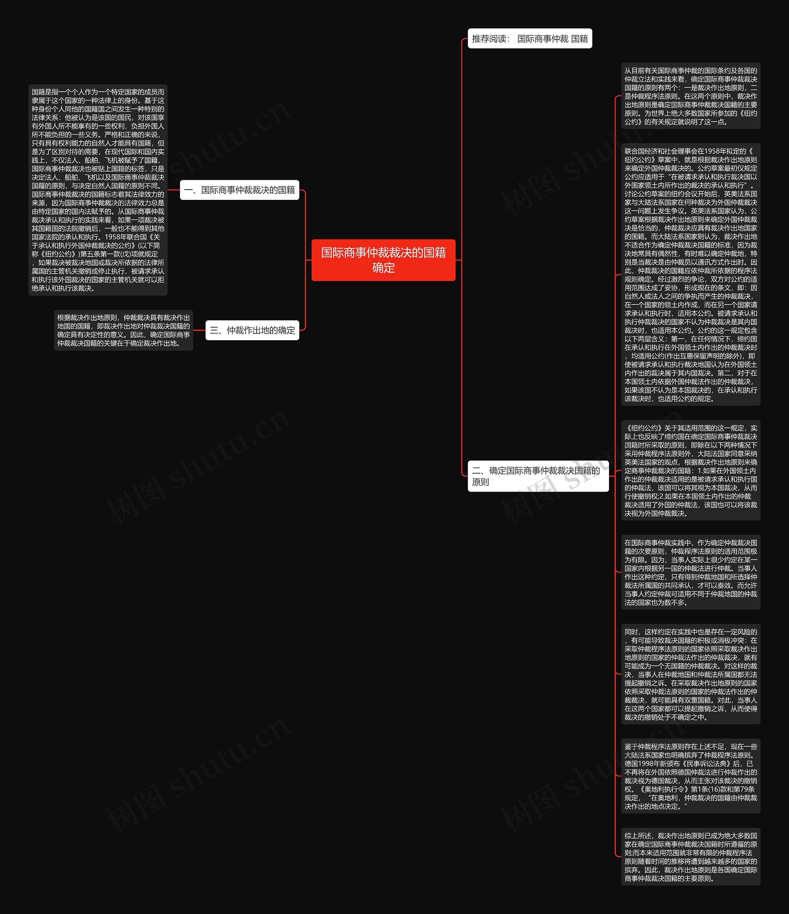 国际商事仲裁裁决的国籍确定思维导图