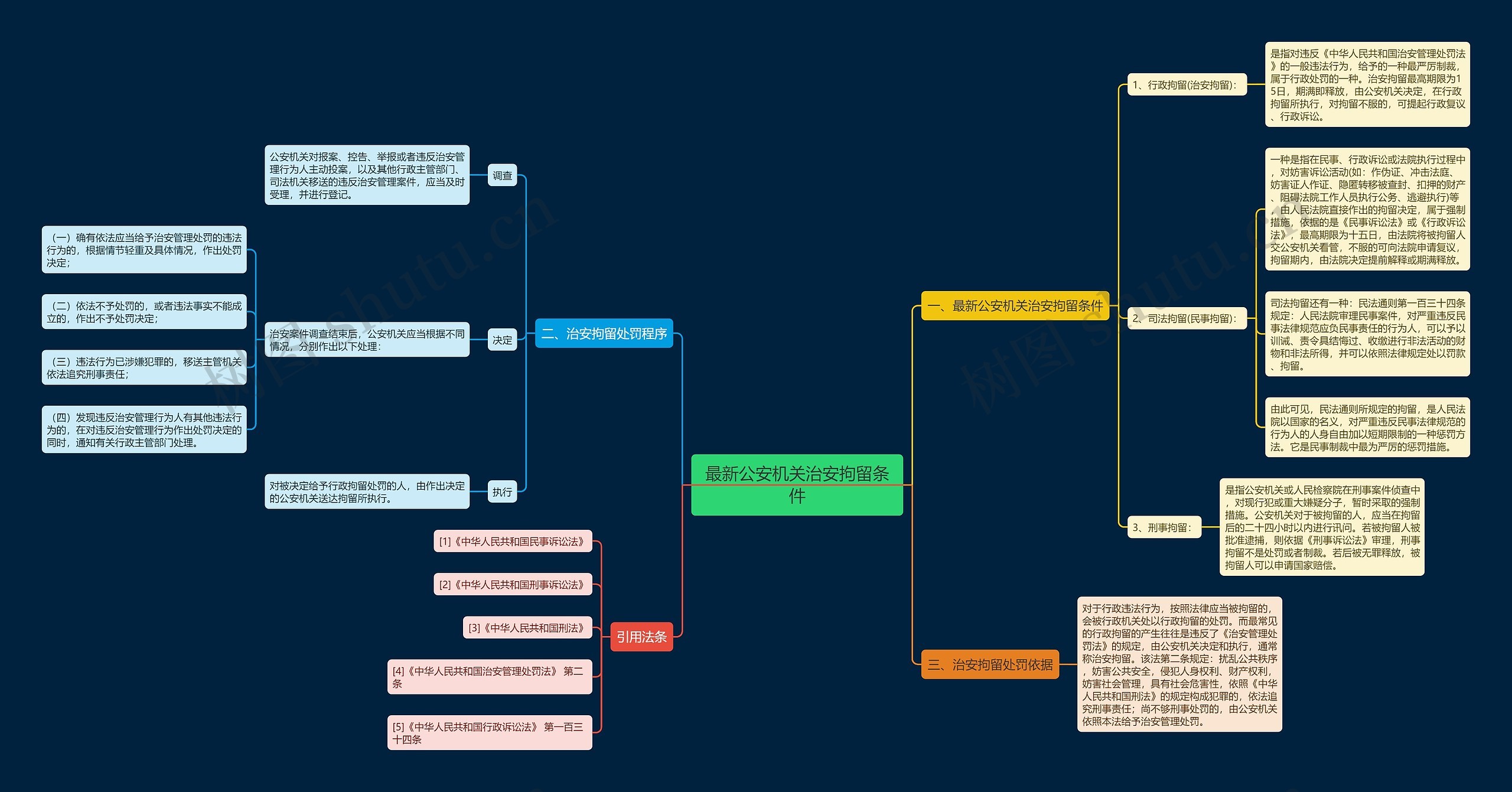 最新公安机关治安拘留条件 最新公安机关治安拘留条件