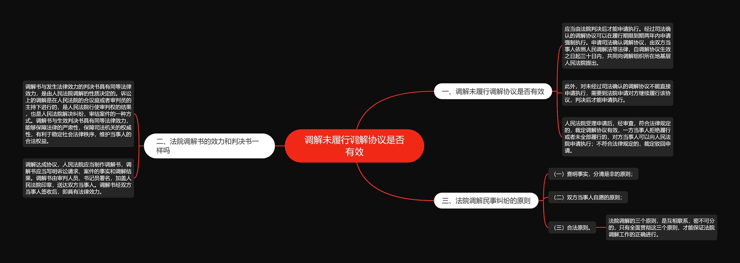 调解未履行调解协议是否有效 调解未履行调解协议是否有效