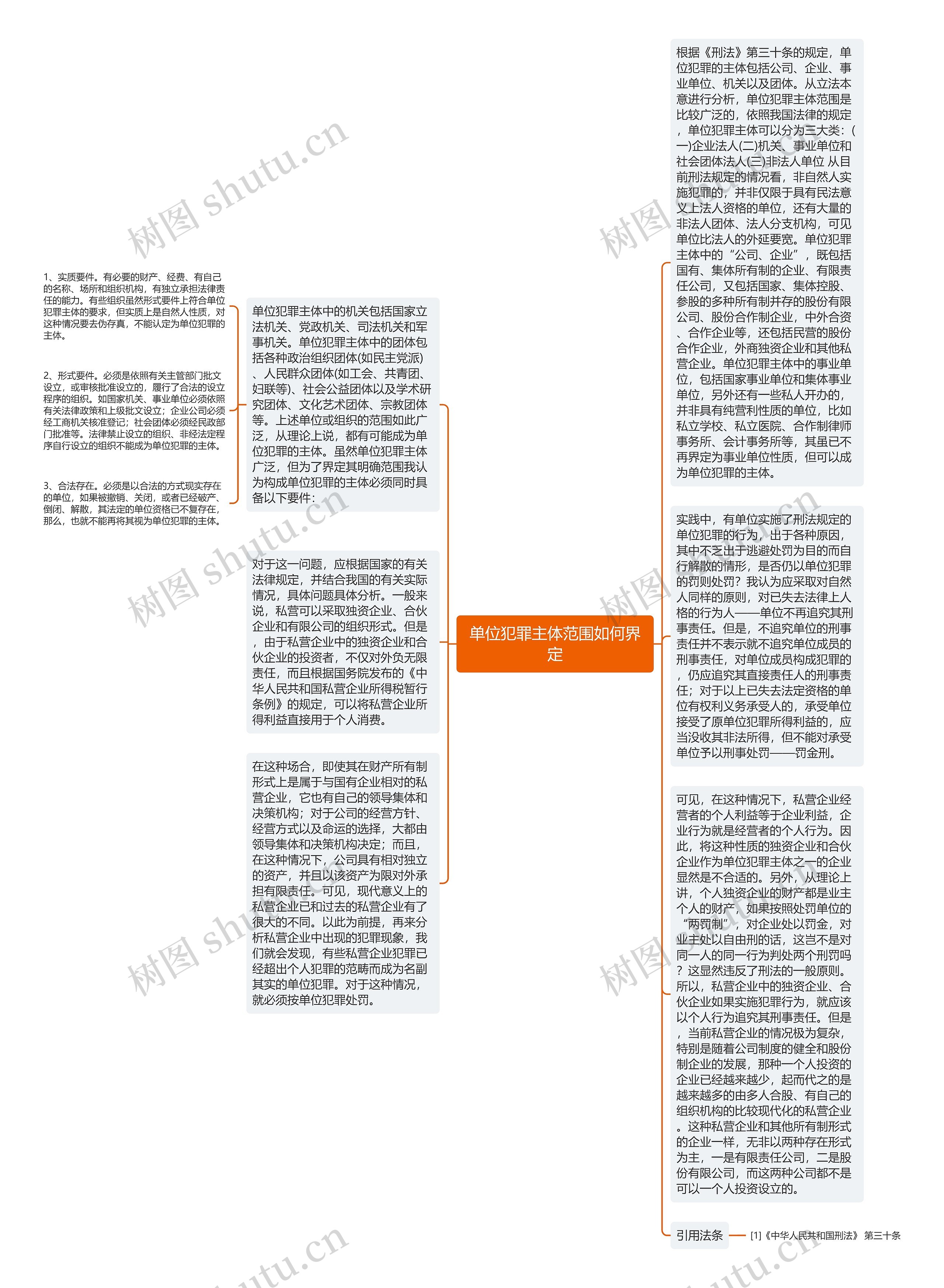 单位犯罪主体范围如何界定